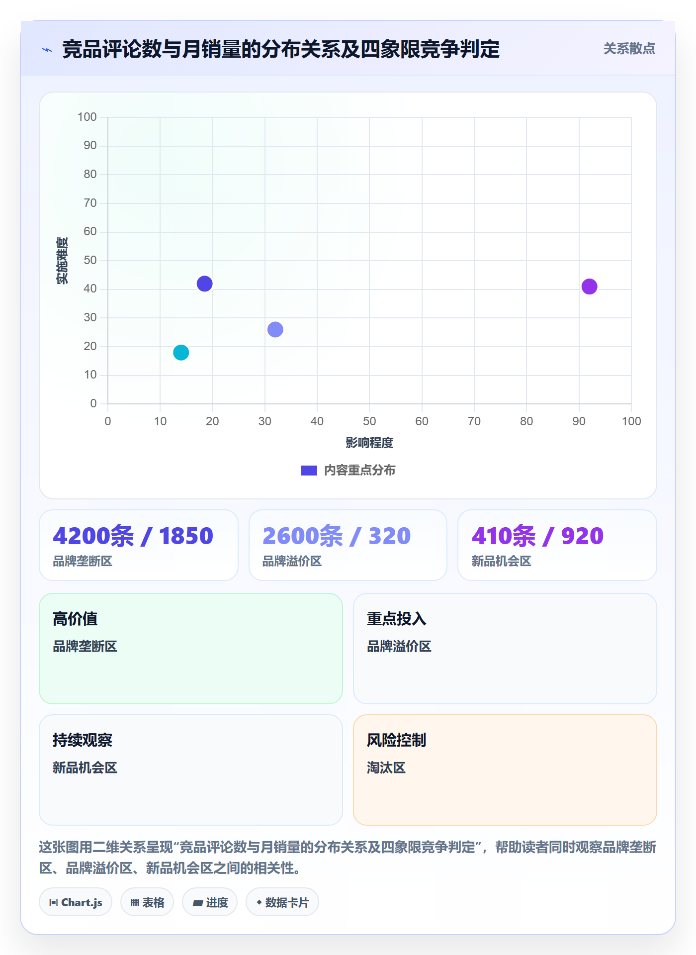 亚马逊软件怎么用？选品工具场景下的问题清单拆解