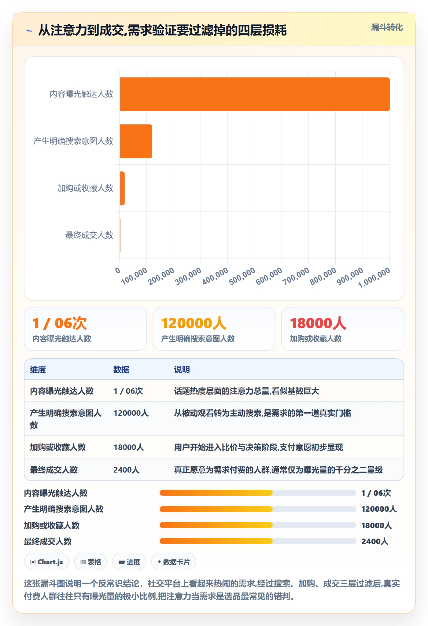 商品分析实用方法：围绕市场需求建立选品策略