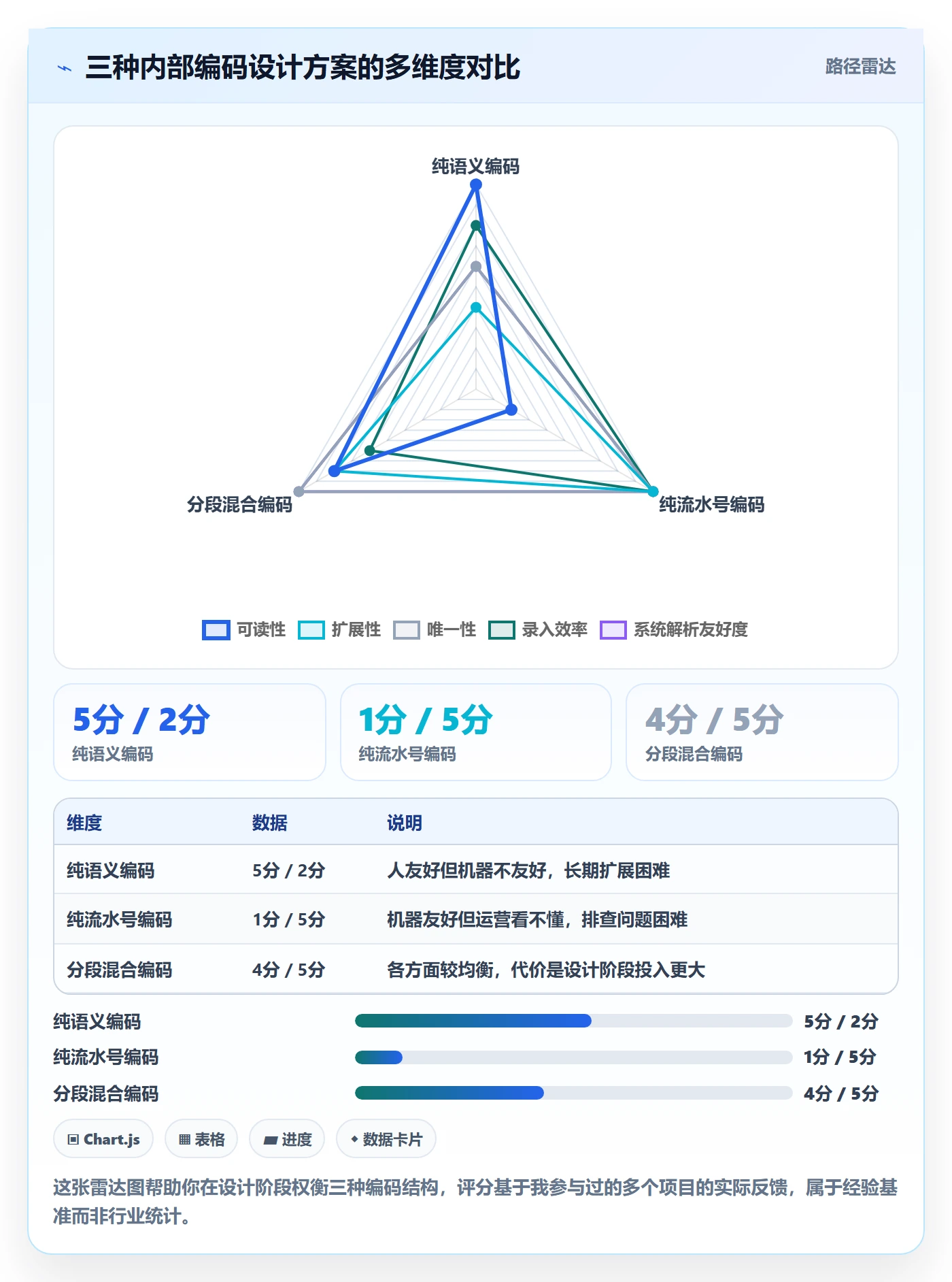 外贸数据分析平台避坑指南：商品编码环节的系统搭建要注意什么