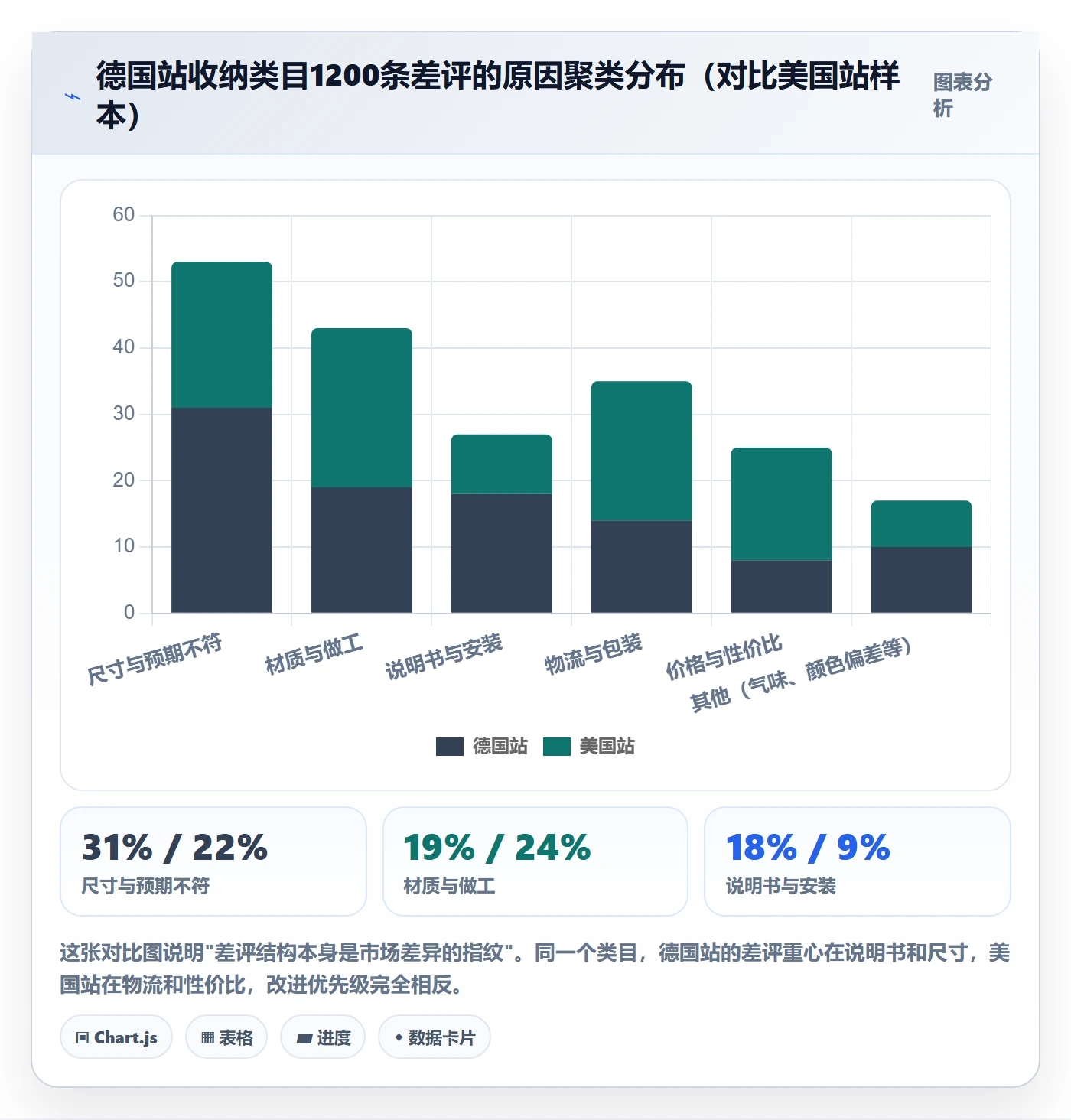 跨境电商运营怎么用？市场调研场景下的本地化运营拆解