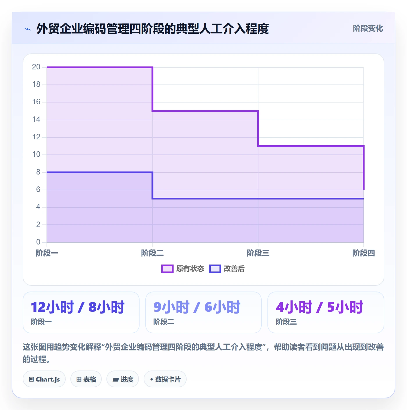 外贸数据分析平台进阶课：围绕商品编码完善系统搭建