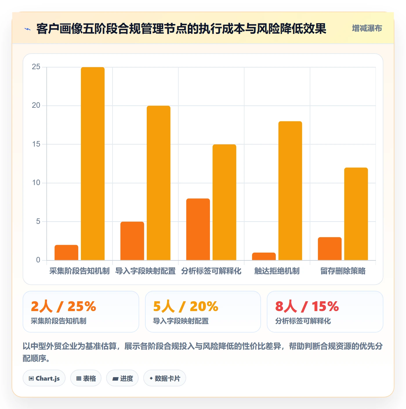 外贸数据分析平台怎么用？客户画像场景下的合规管理拆解