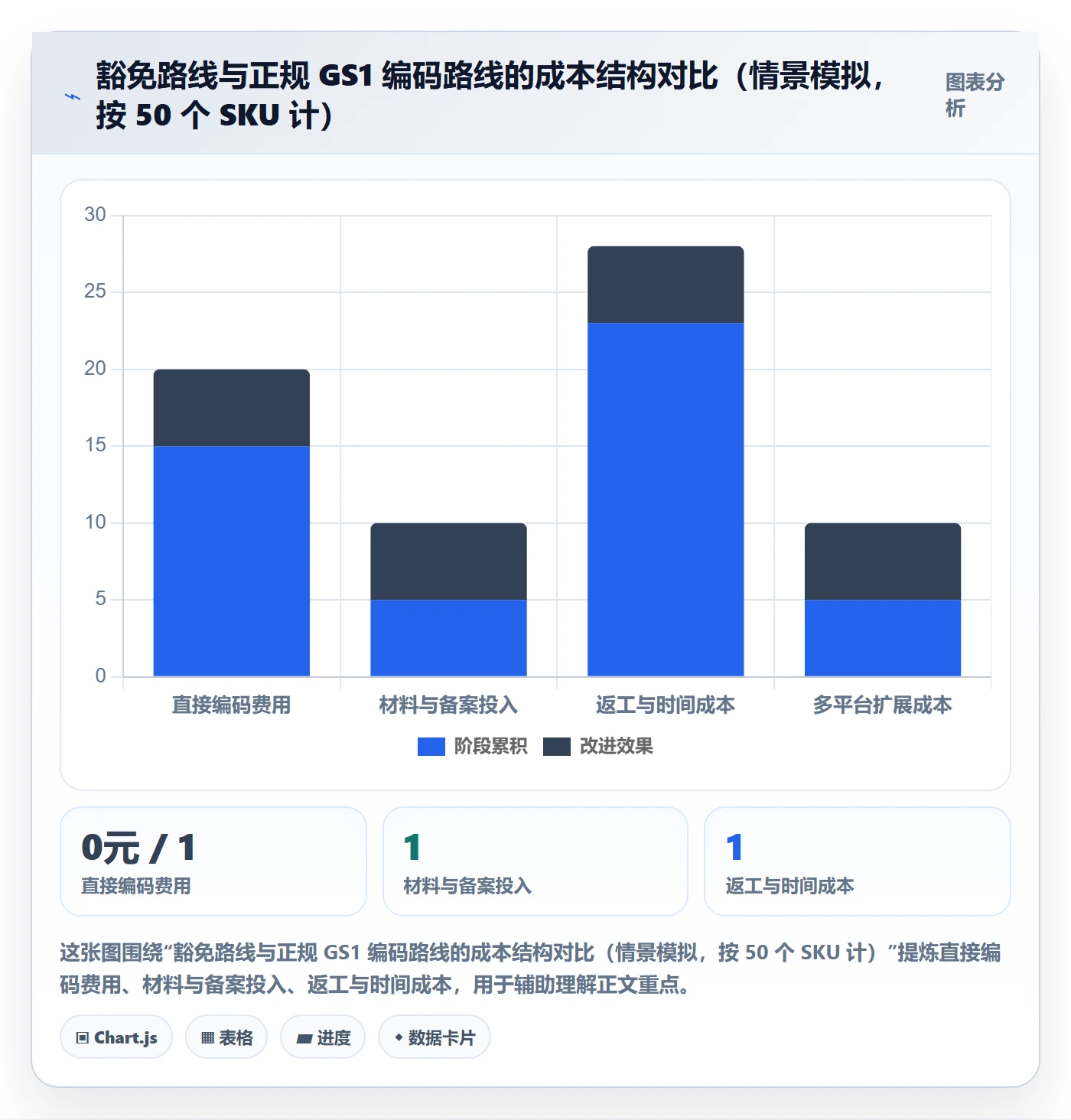 UPC码实用方法：围绕豁免申请建立入门指南