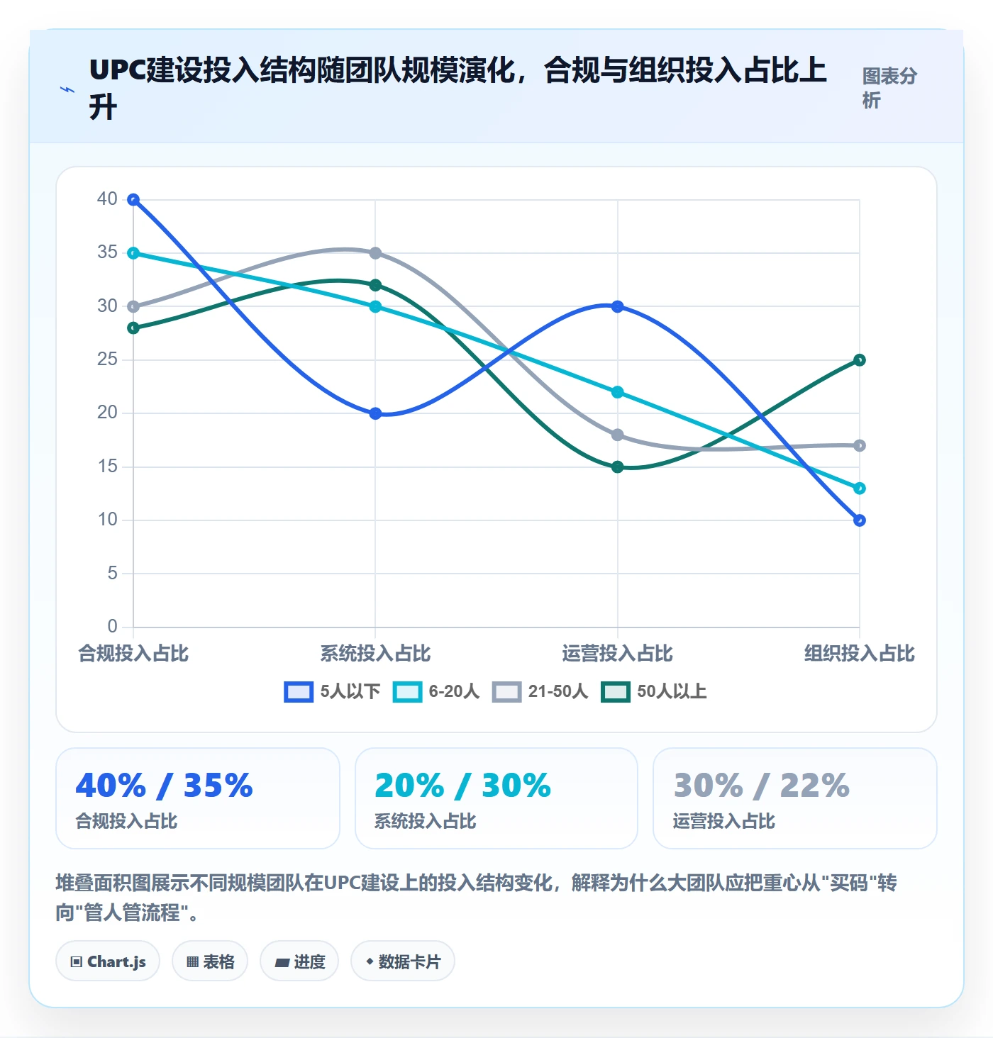 UPC码建设路线：从合规风险到团队培训分几步