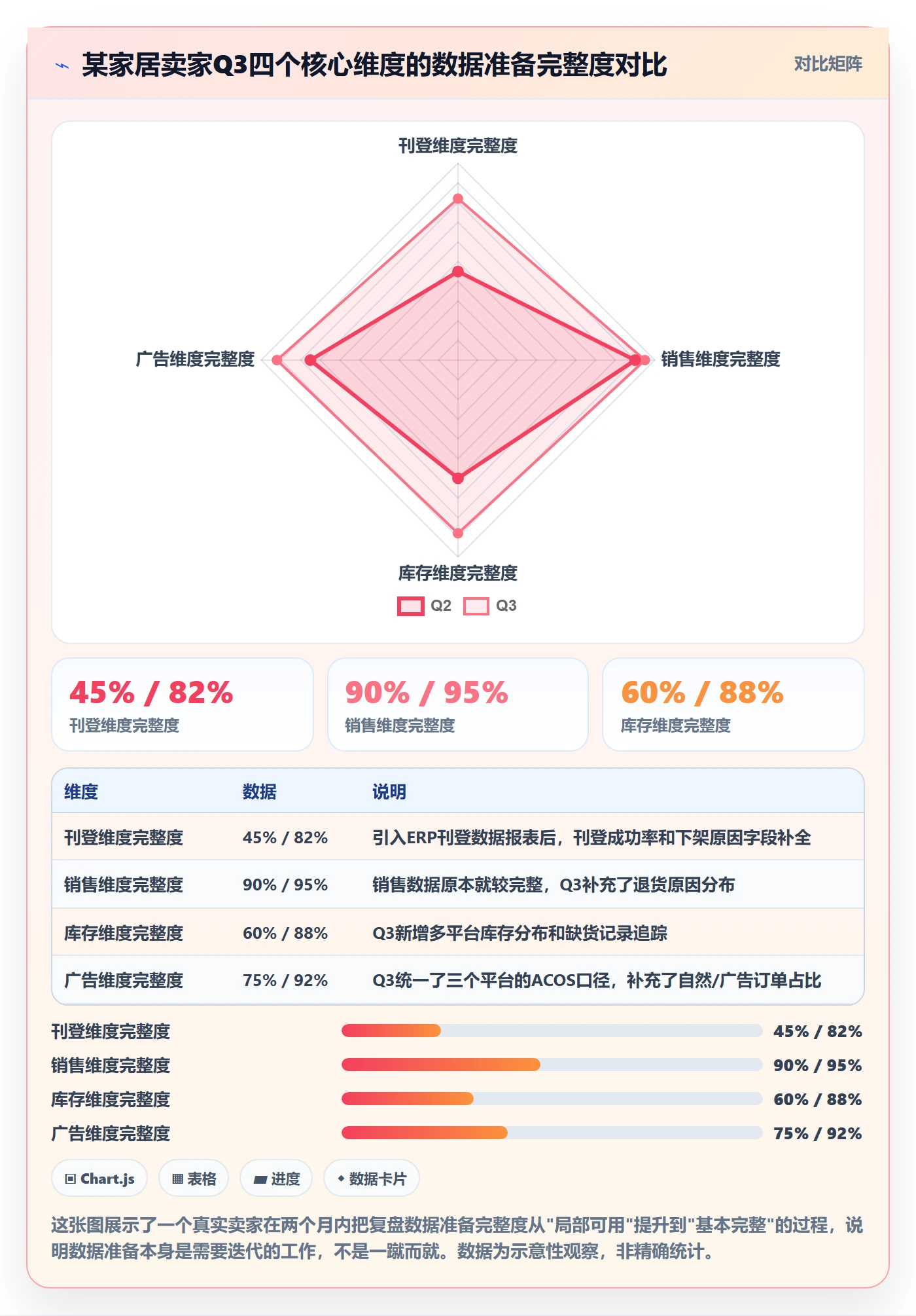 erp跨境电商操作手册：多平台刊登对应的季度复盘步骤