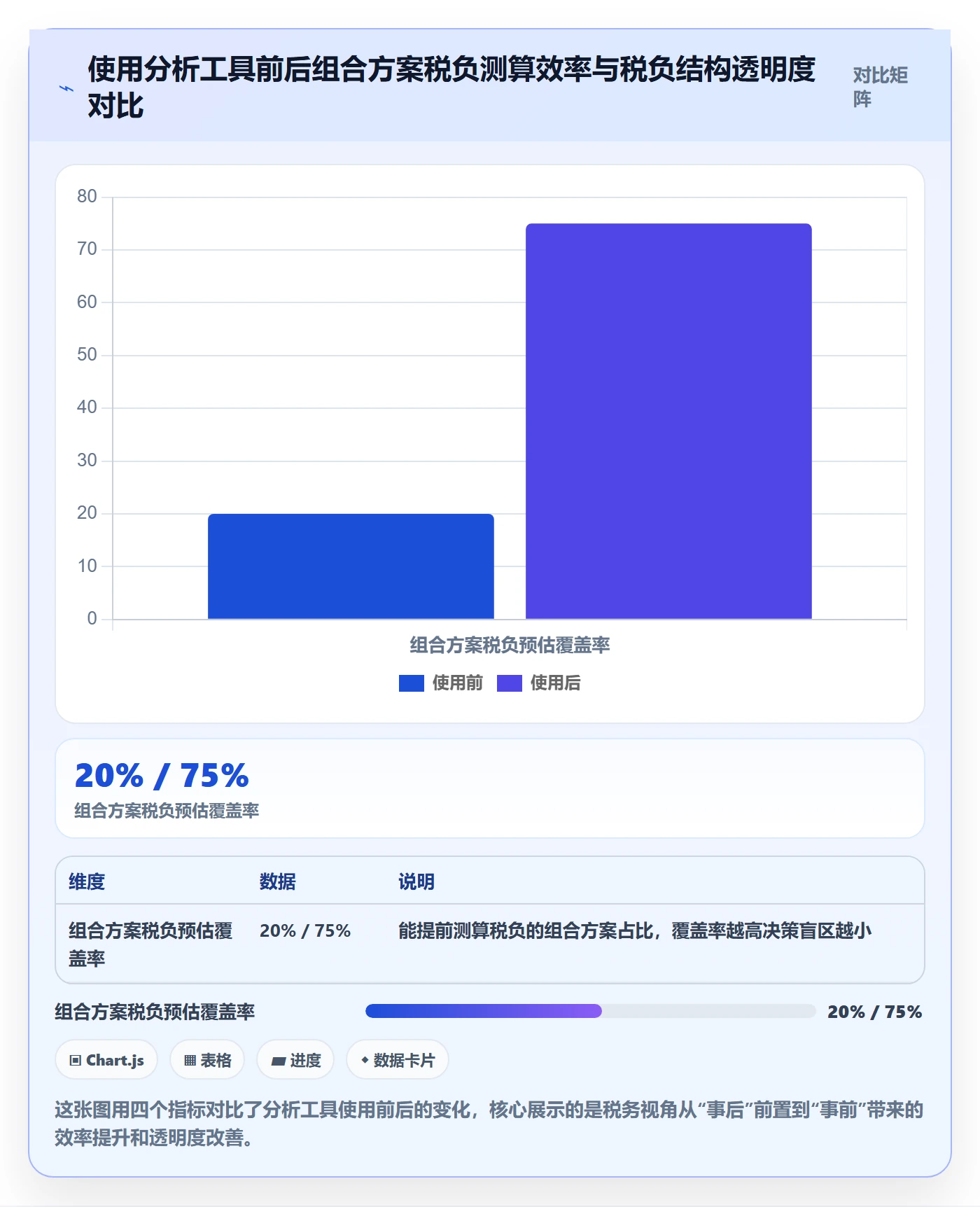 商品分析进阶课：围绕组合优化完善税务筹划