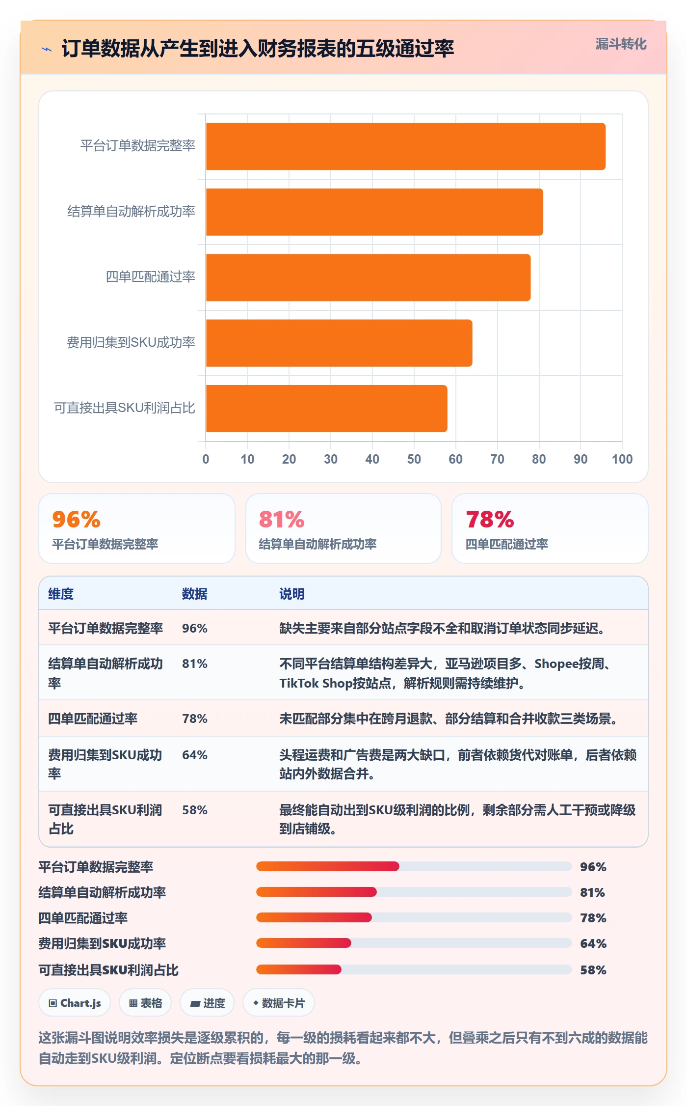 erp跨境电商业务拆解:财务核算为什么影响效率提升