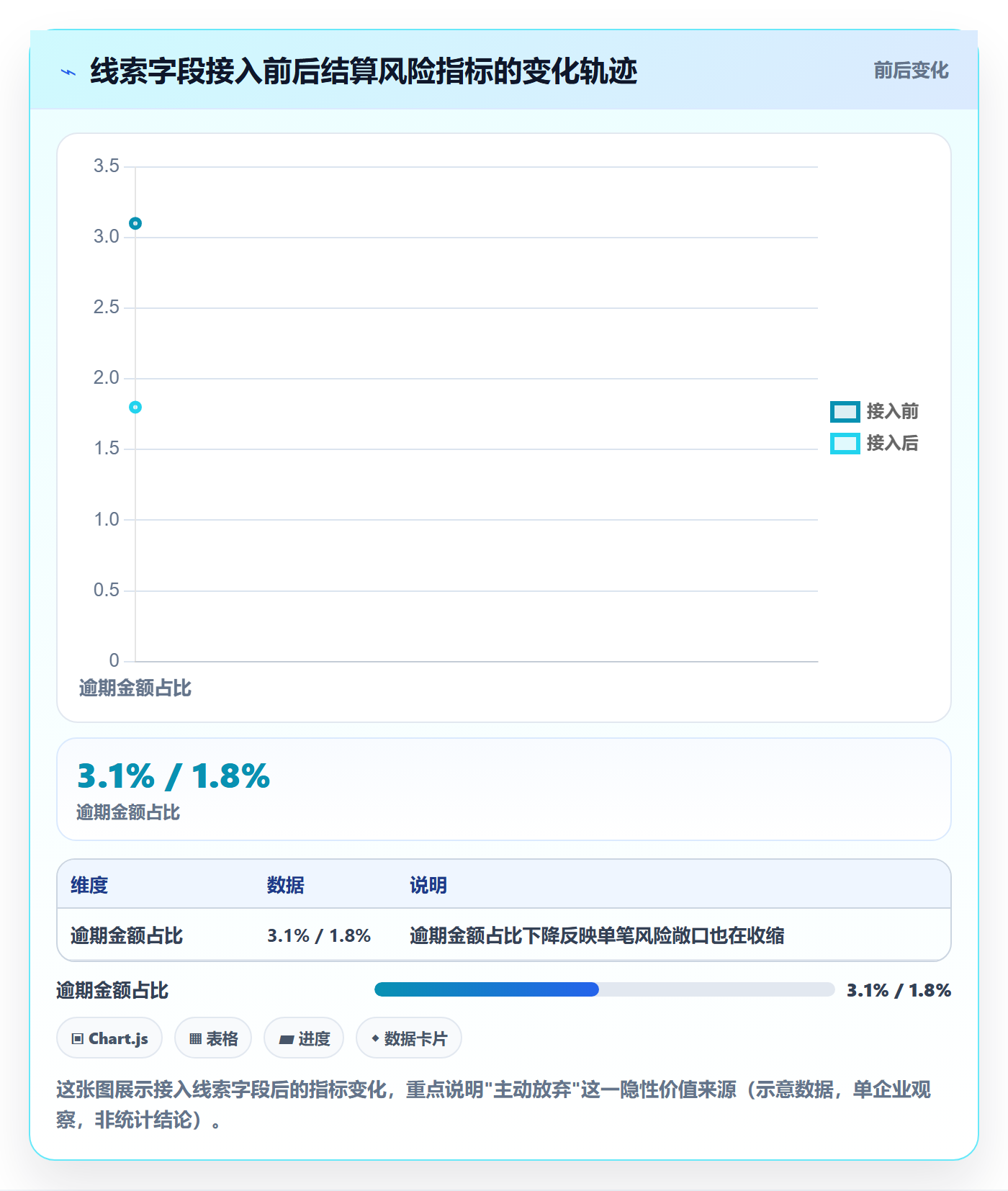 外贸数据分析平台数据方法：用销售线索支撑支付结算判断