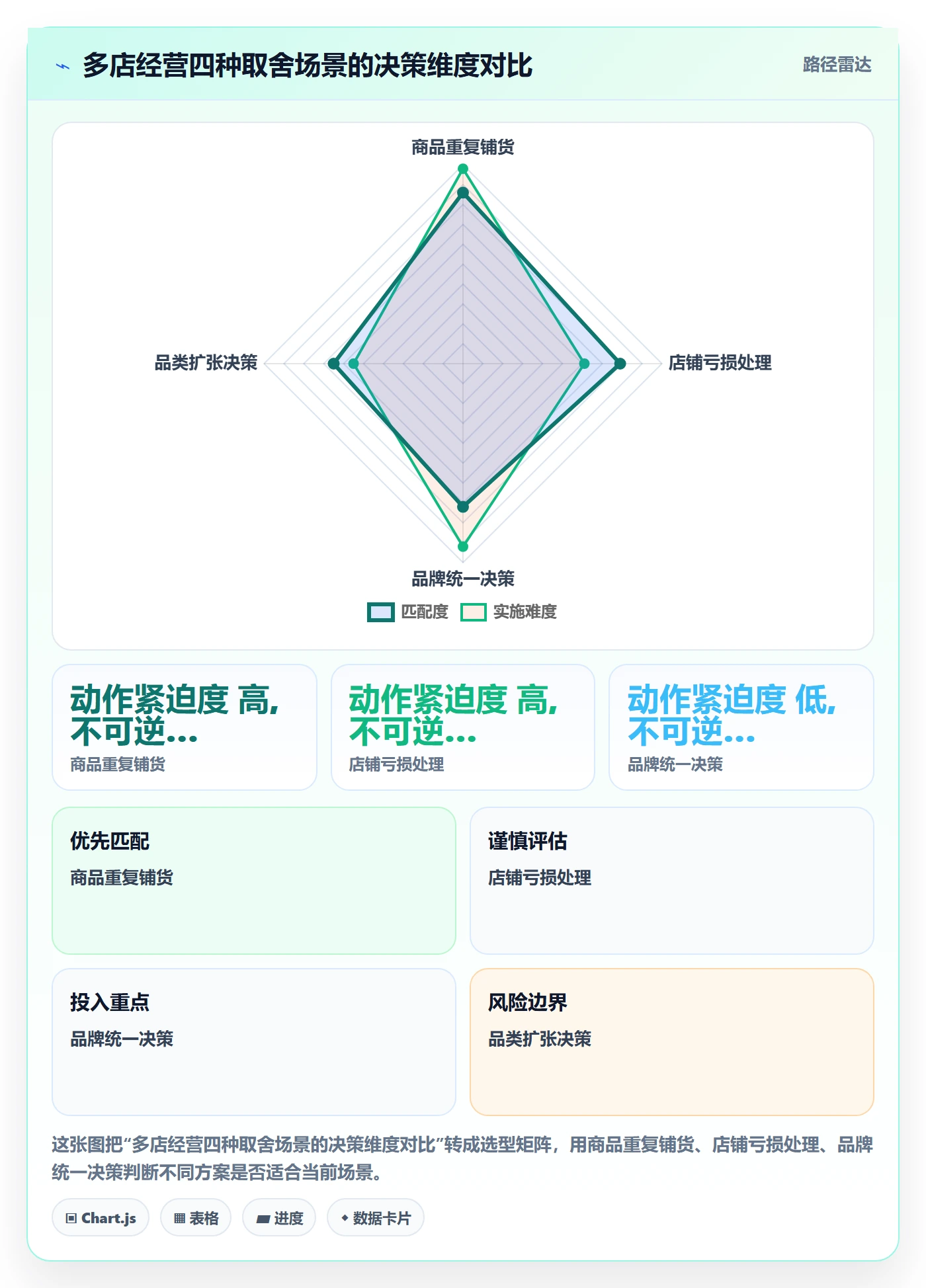商品分析基础课：组合优化相关的多店经营一次讲透