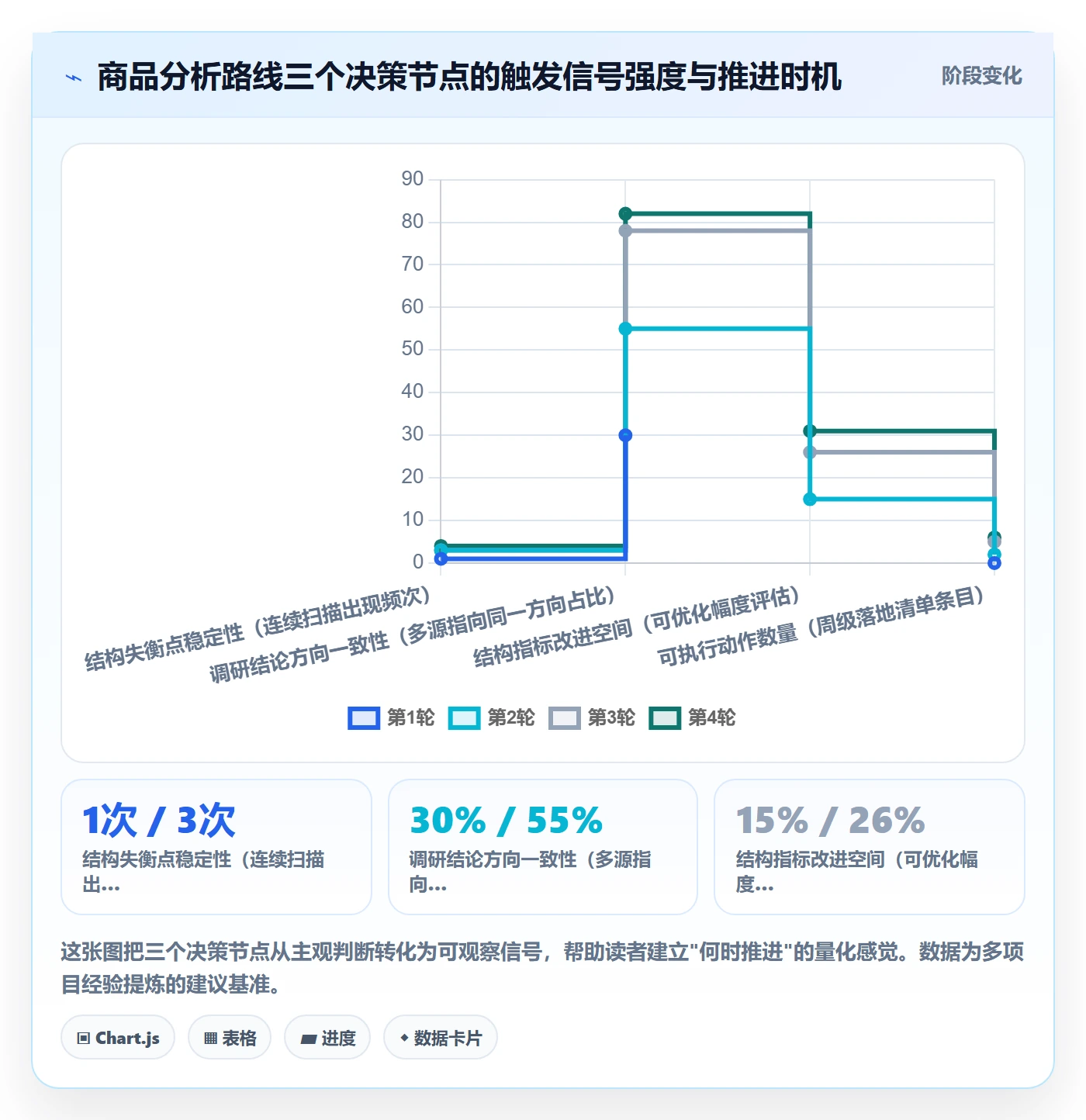 商品分析建设路线：从组合优化到市场调研分几步
