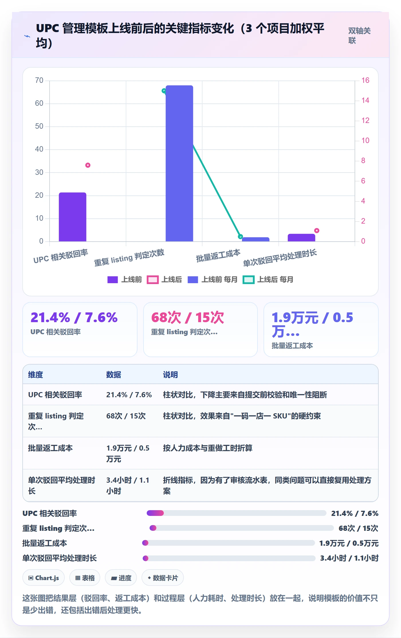 UPC码管理模板：围绕平台审核开展店群管理