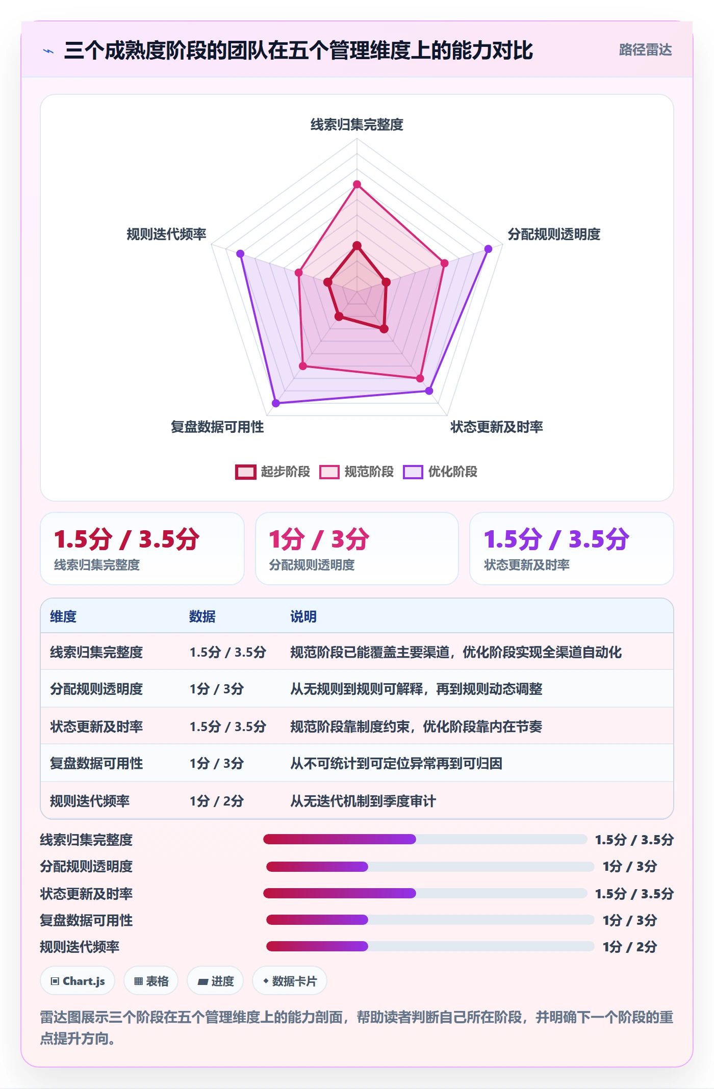 外贸数据分析平台怎么管？以销售线索为核心的本地化运营方案