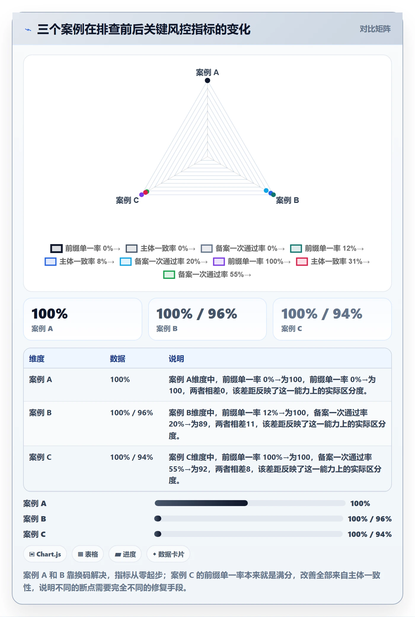 UPC码数据方法：用GS1注册支撑风险排查判断