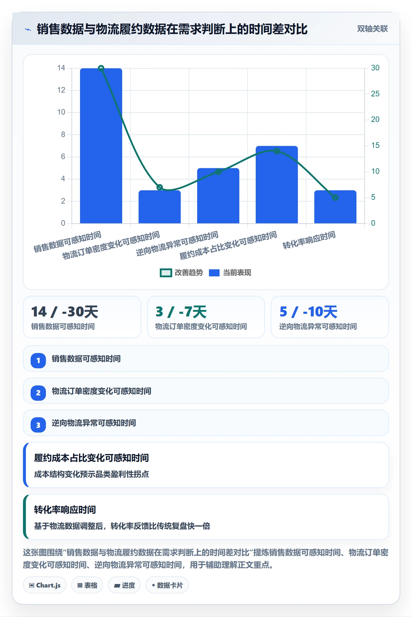 想做好商品分析，先掌握物流方案中的市场需求