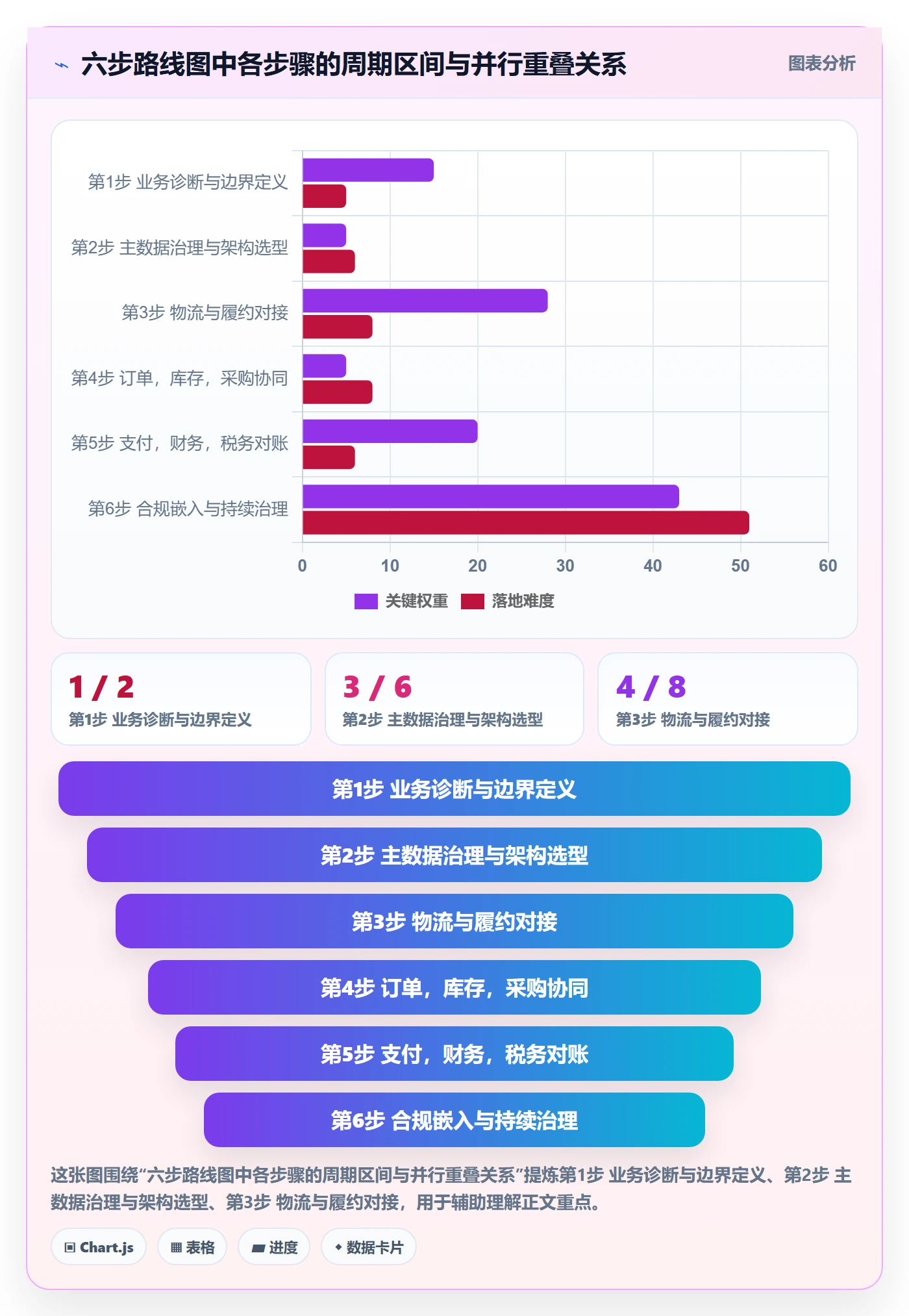 erp跨境电商建设路线：从物流对接到合规管理分几步