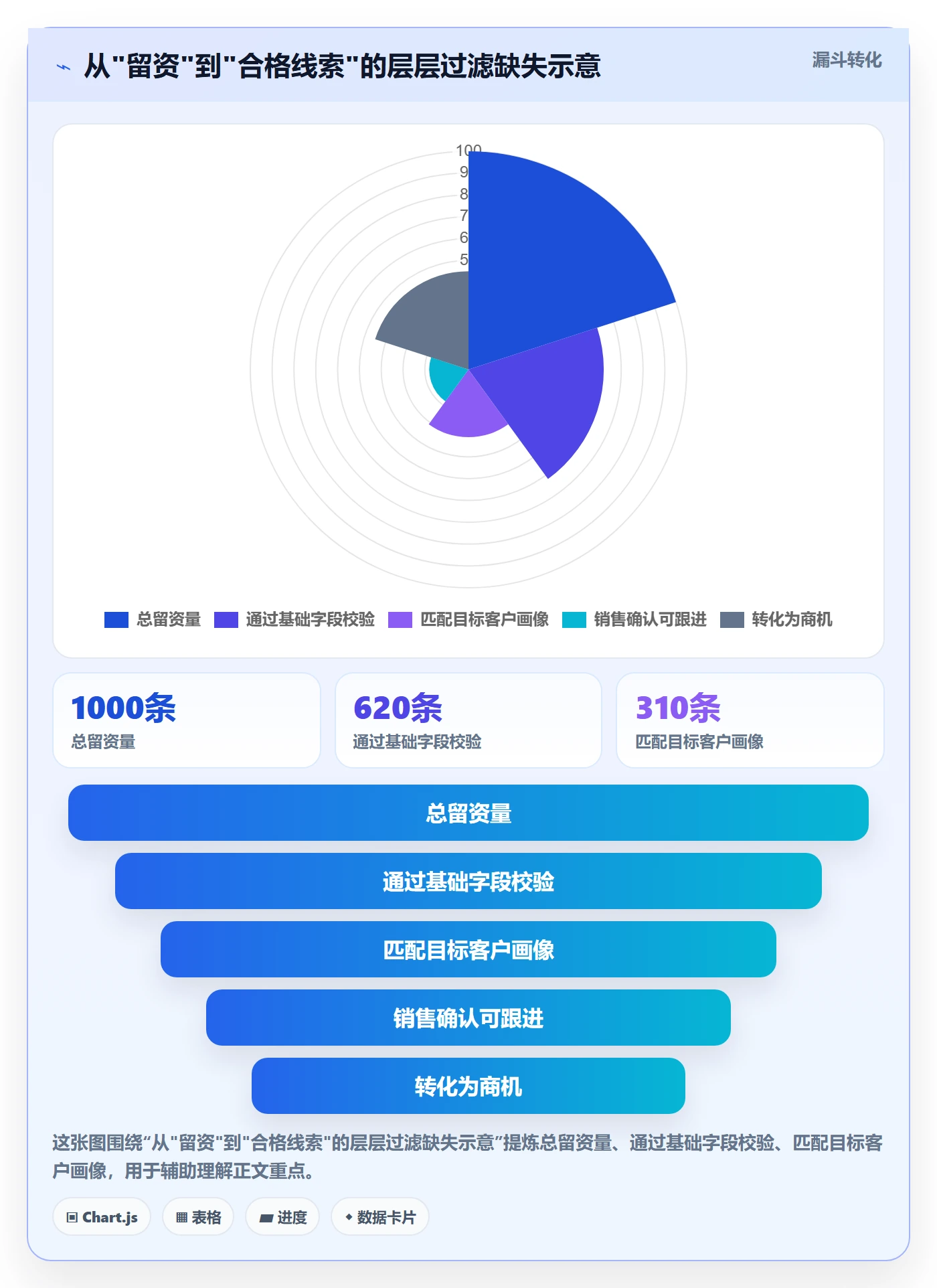 外贸数据分析平台常见误区全解析：重点看懂销售线索