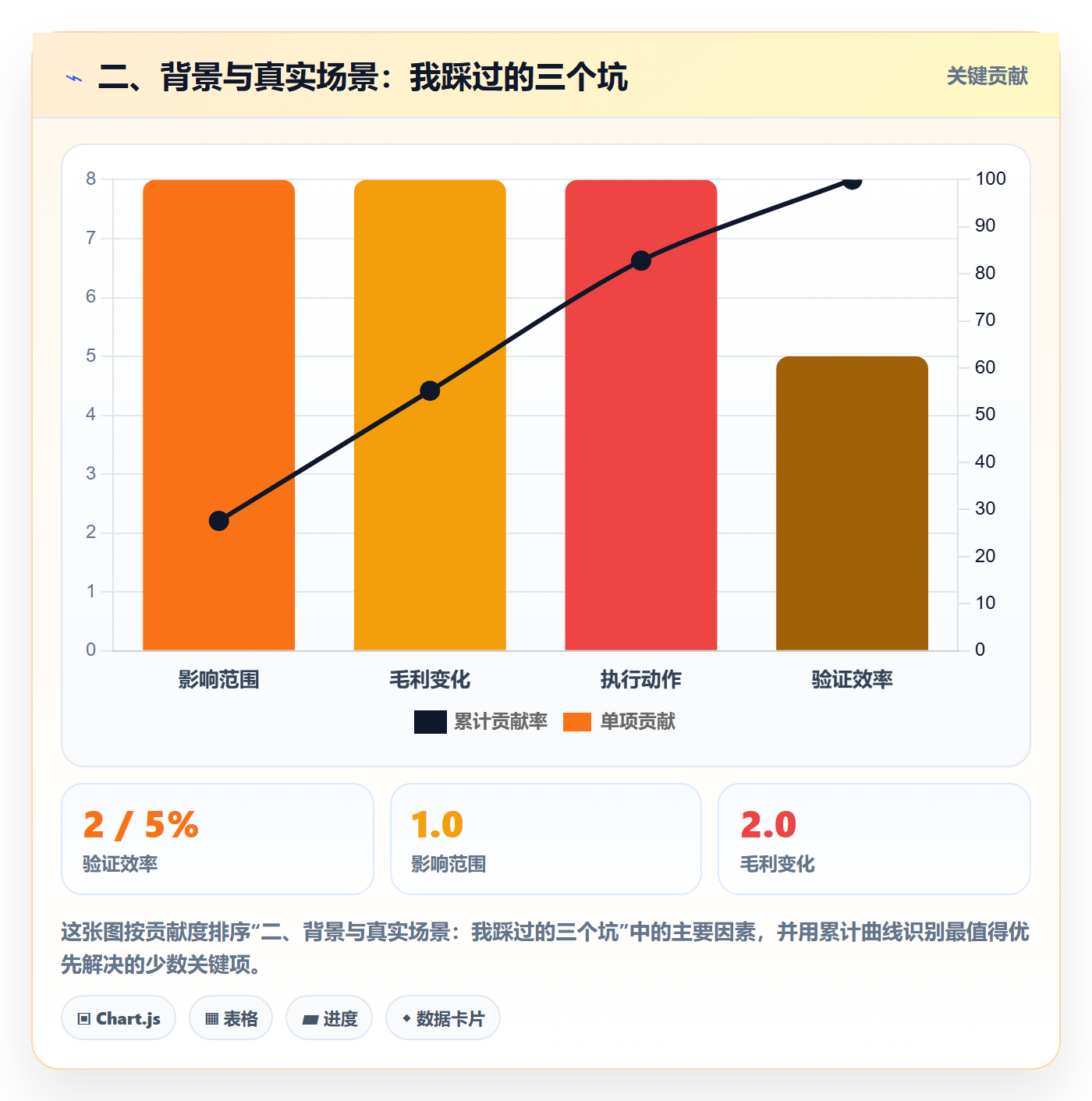 二、背景与真实场景：我踩过的三个坑