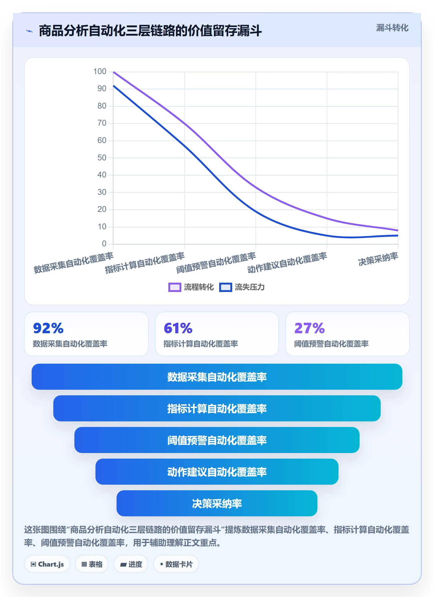 商品分析管理模板：围绕竞争强度开展自动化方案