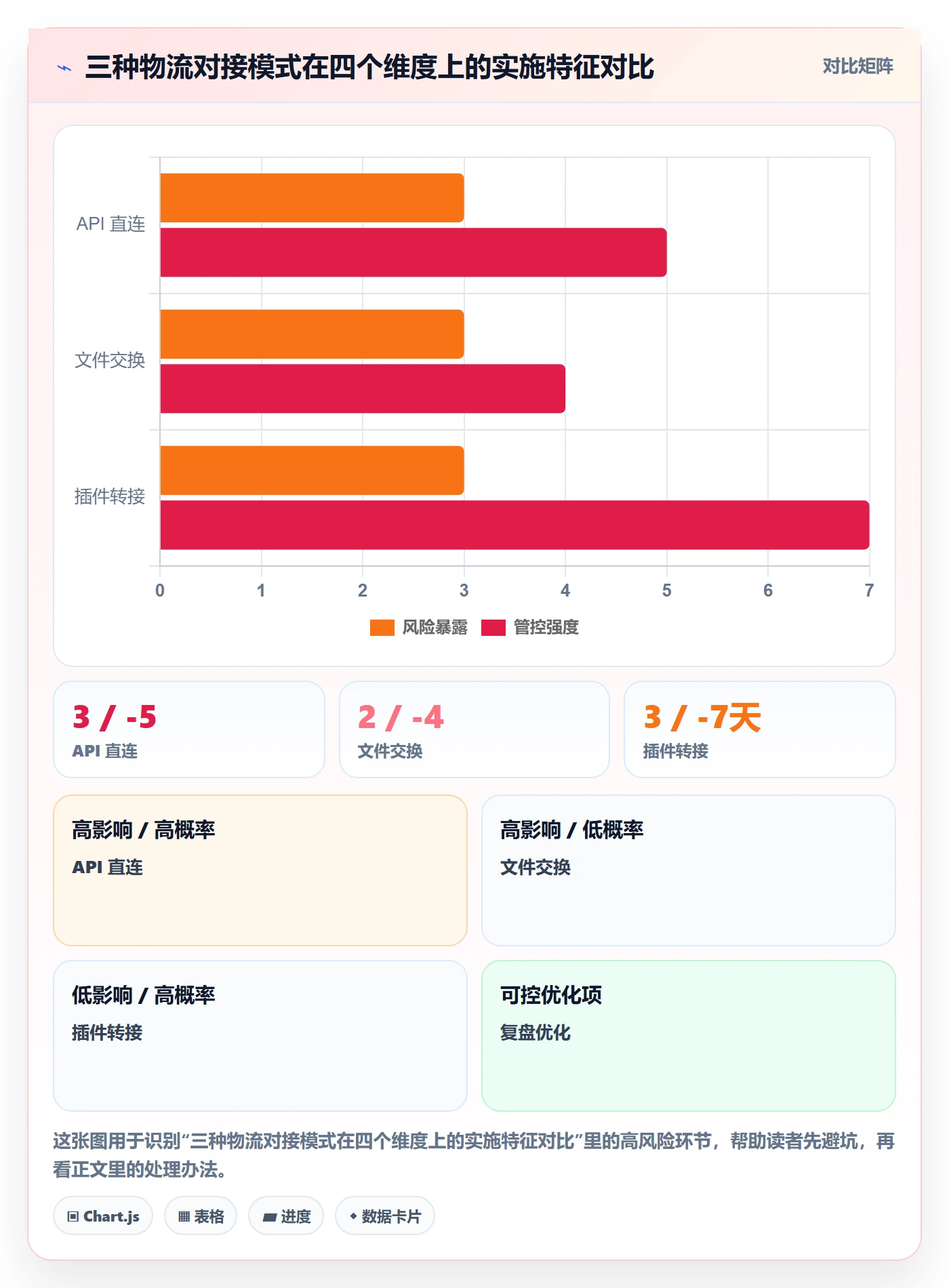 erp跨境电商配置指南：物流对接需要哪些问题清单设置