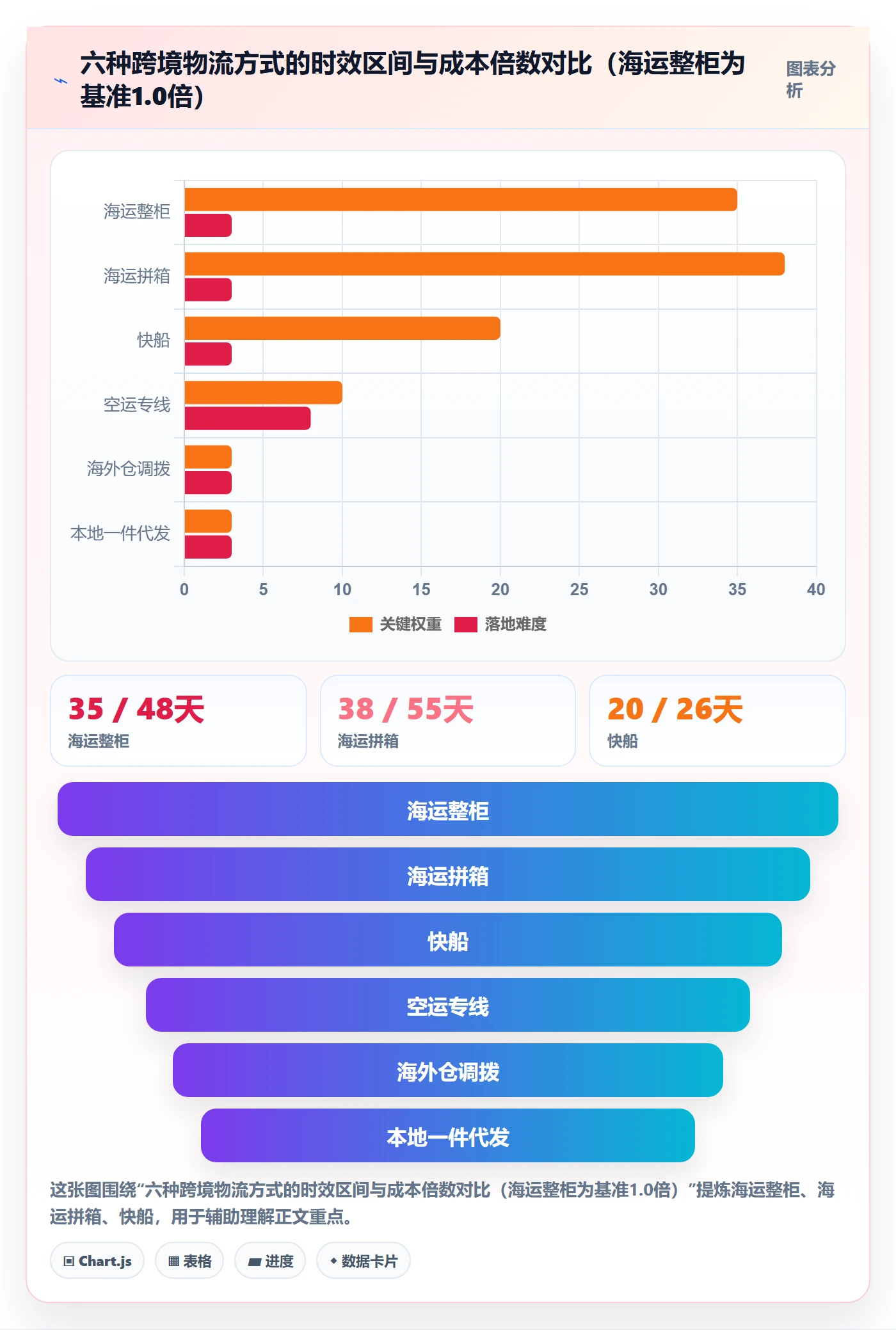 跨境电商运营方案设计：库存计划场景的旺季准备怎么做