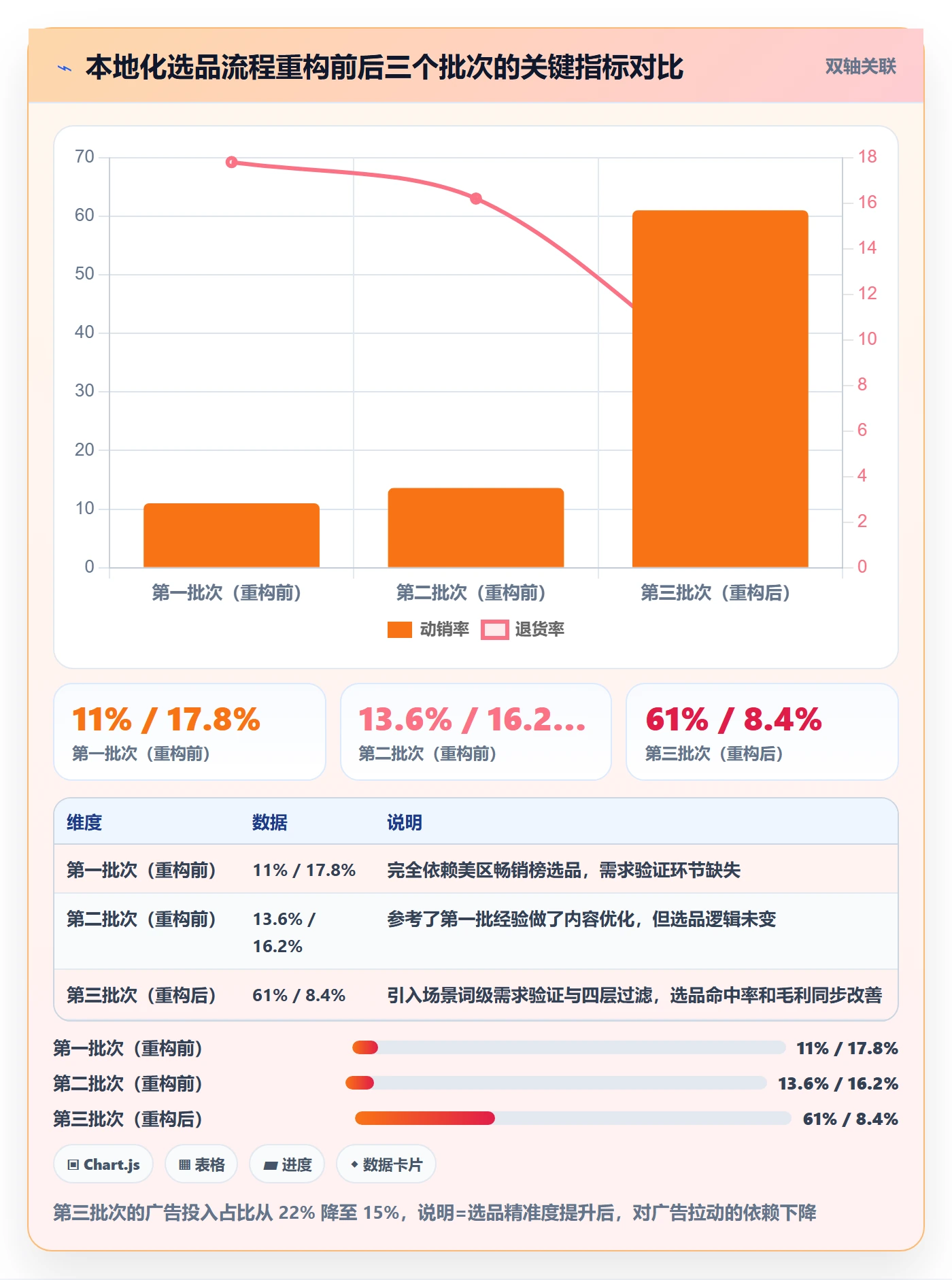跨境电商运营升级方案：用本地化运营改善选品上新