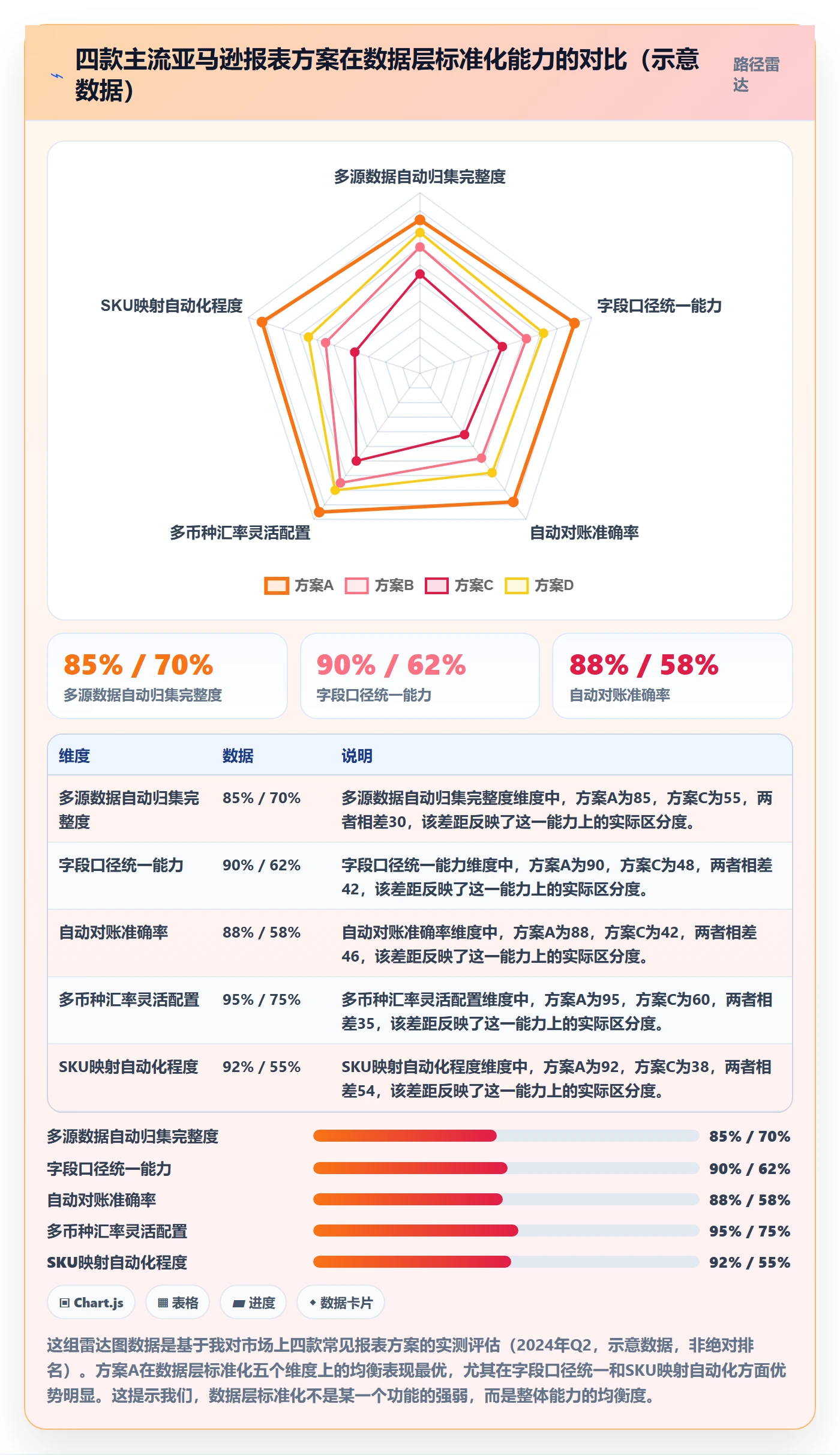 亚马逊软件决策指南：用标准化管理判断数据报表方案
