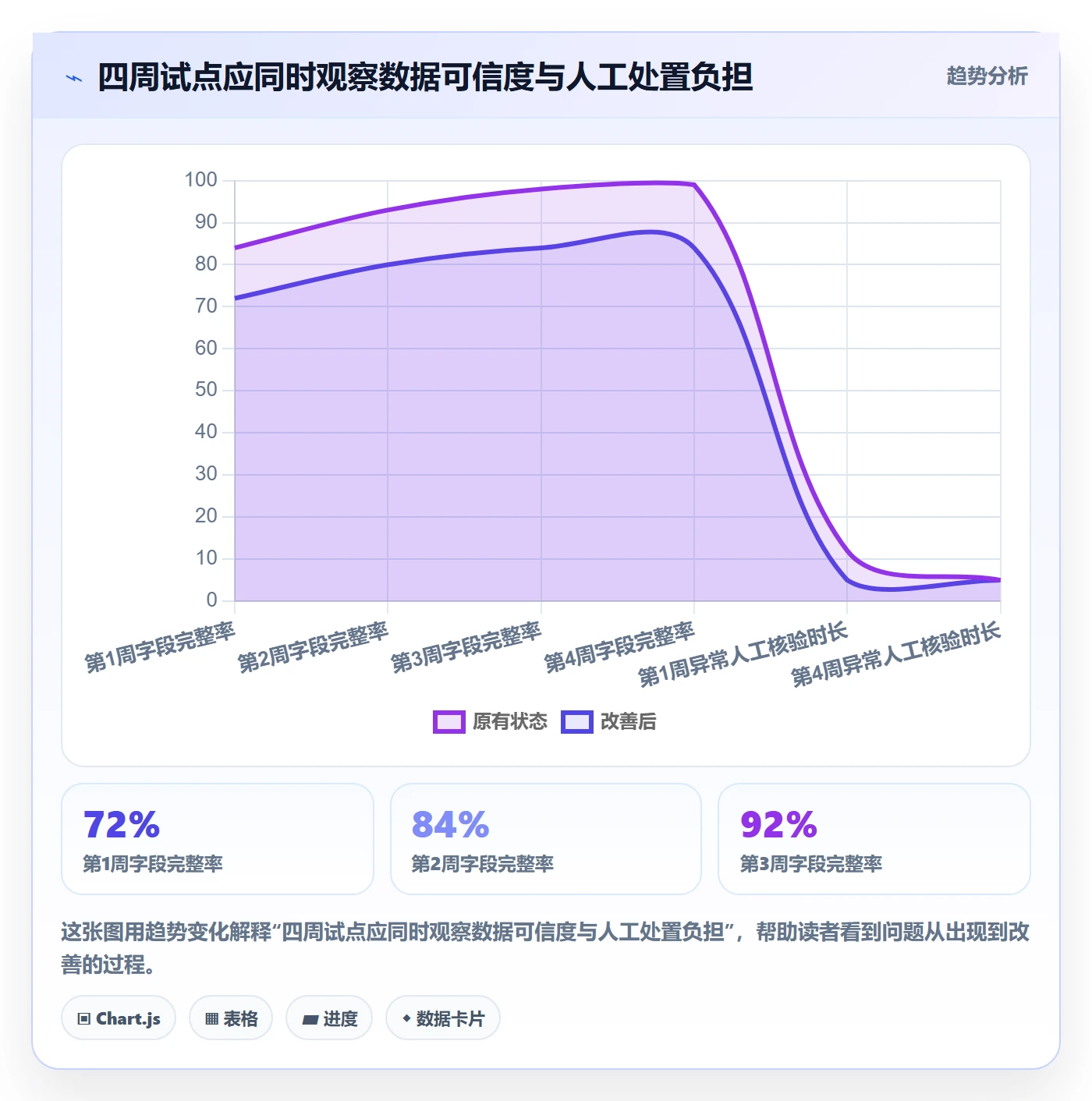 跨境电商应用思路：围绕跨境物流拆解标准化管理