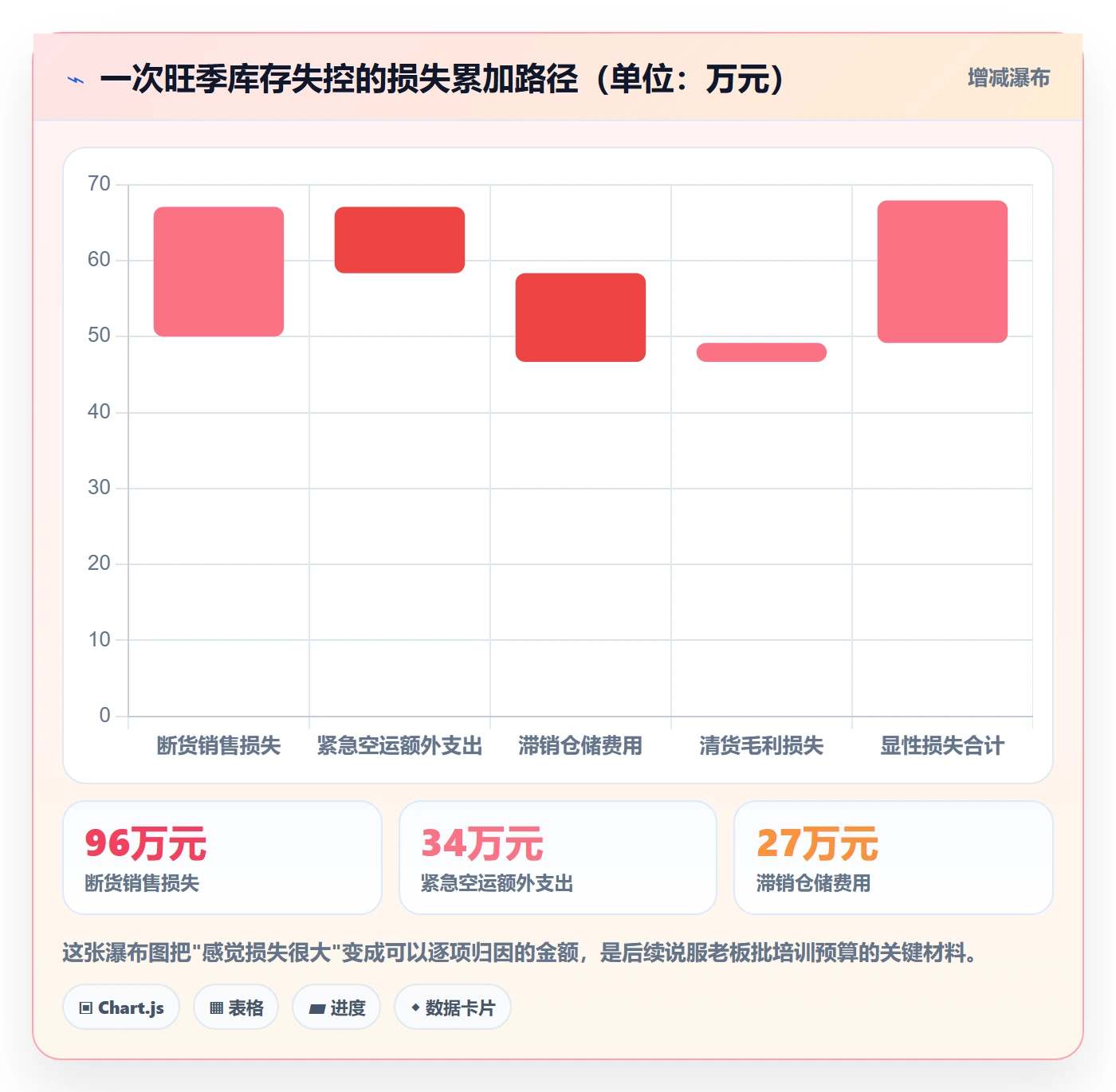 跨境电商运营工作指南:用团队培训解决库存计划问题