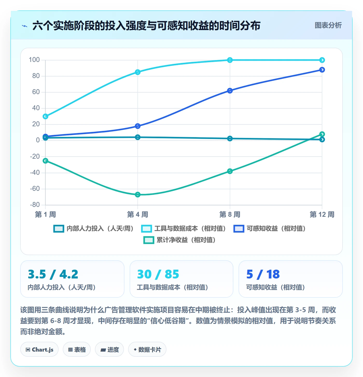 亚马逊软件实施路径：广告管理如何完成日常管理