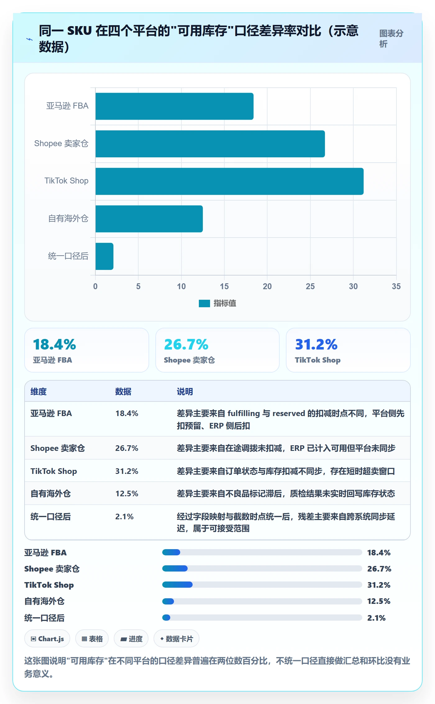 erp跨境电商方案设计：库存管理场景的数据复盘怎么做