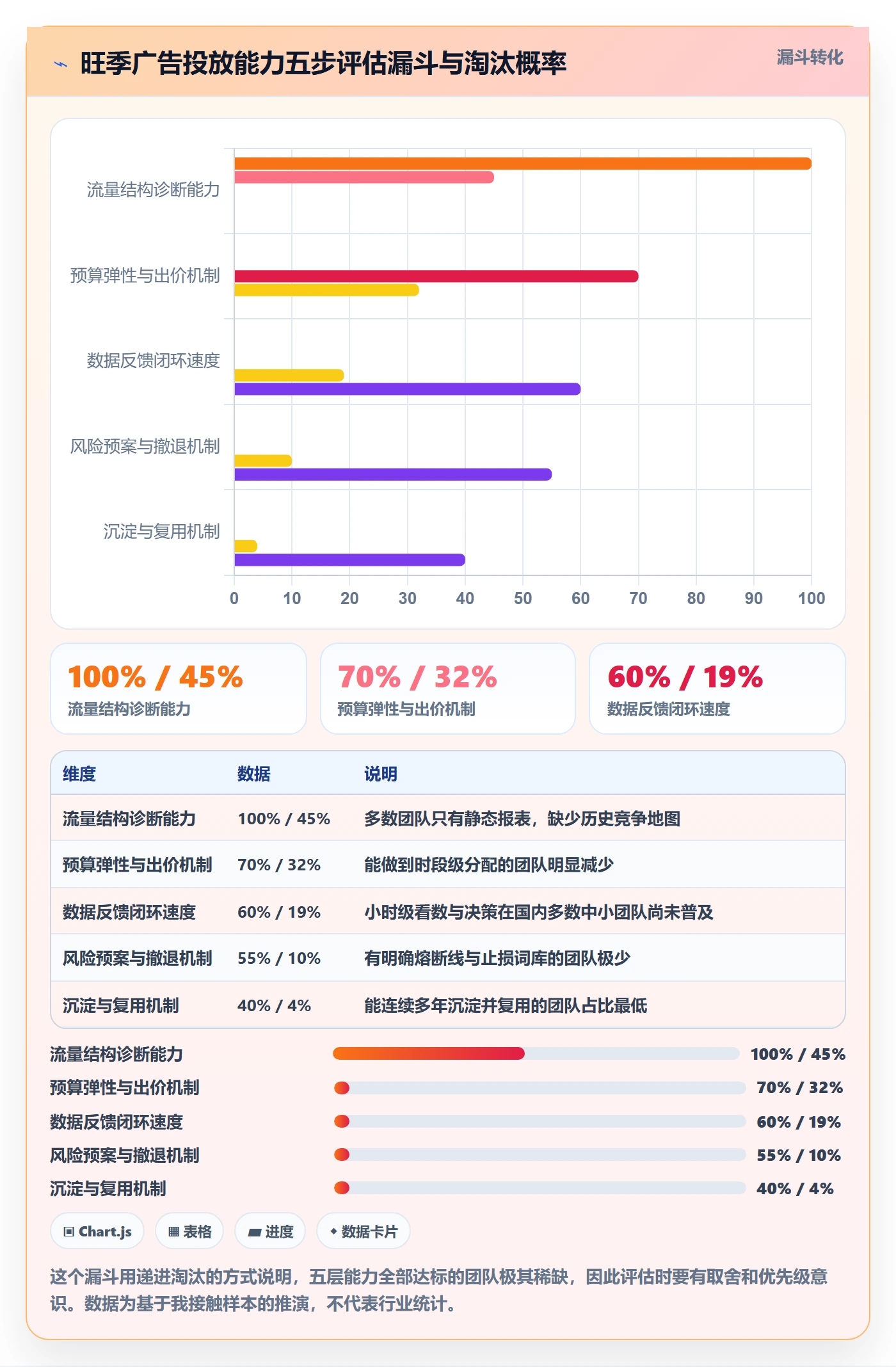 跨境电商运营选择标准：广告投放维度如何评估旺季准备