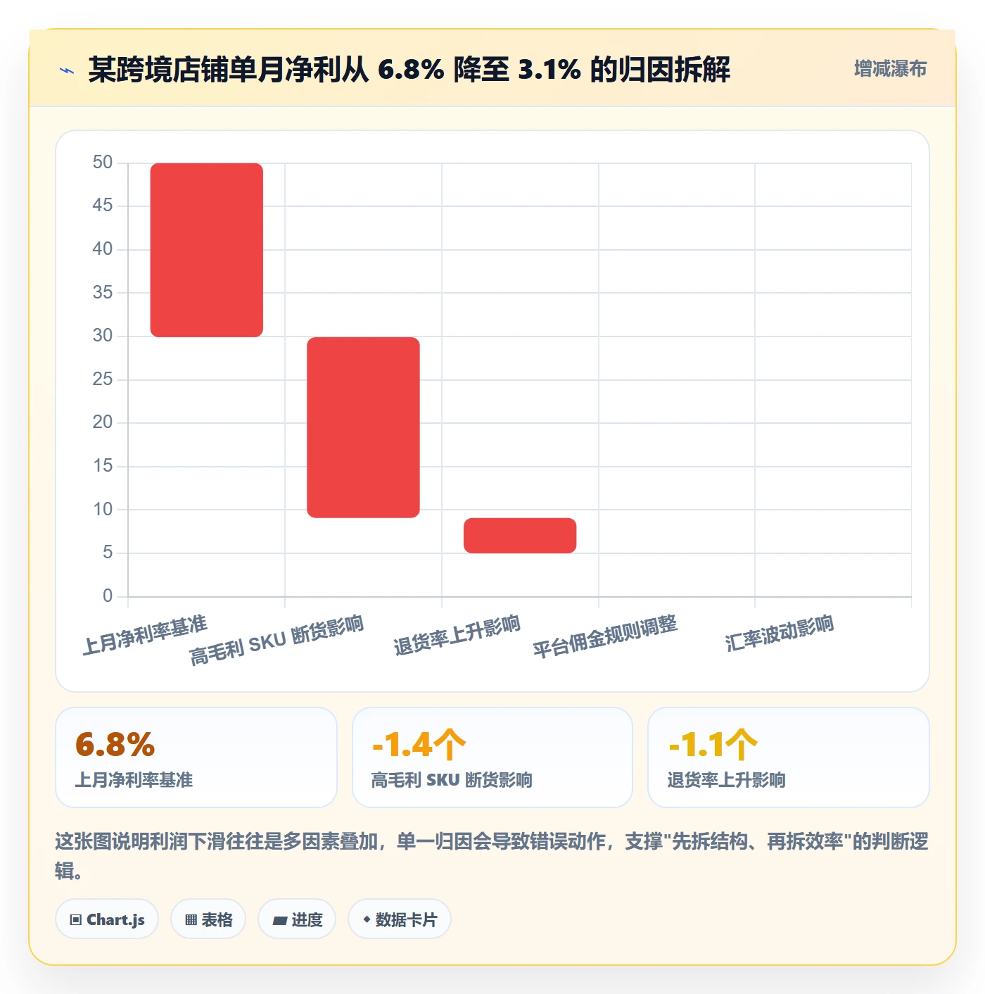 跨境电商运营方案设计：数据复盘场景的中小商家怎么做