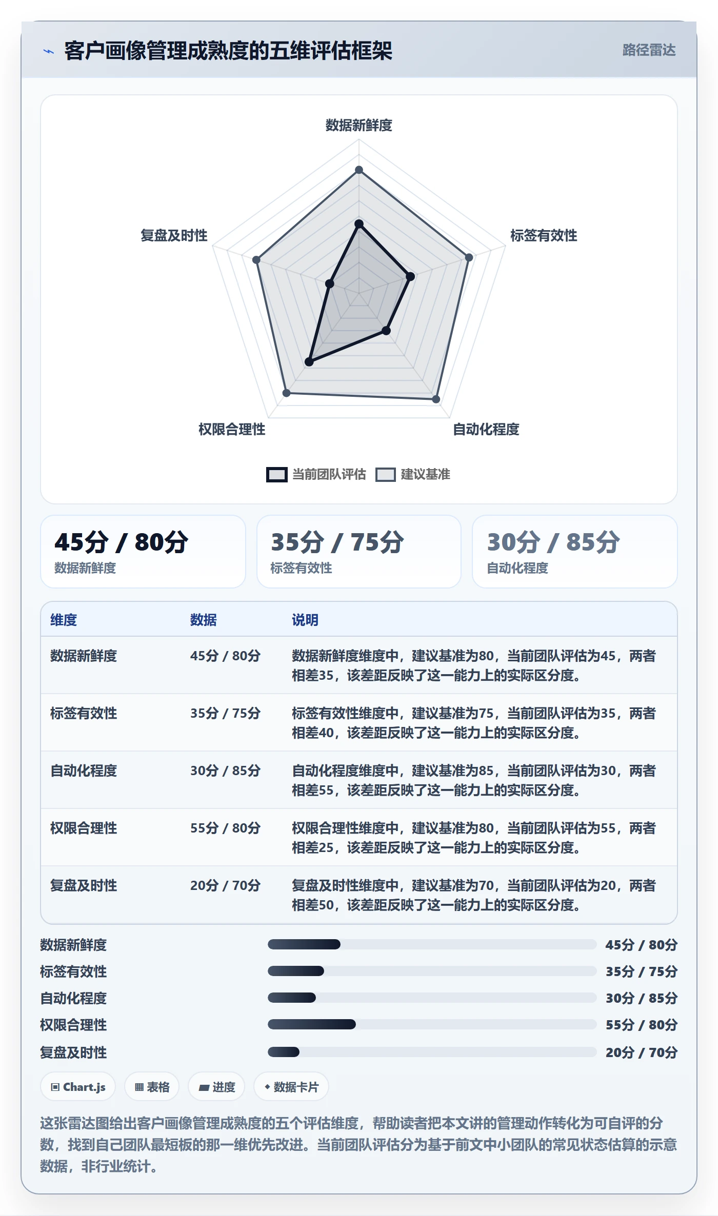 外贸数据分析平台配置指南：客户画像需要哪些日常管理设置