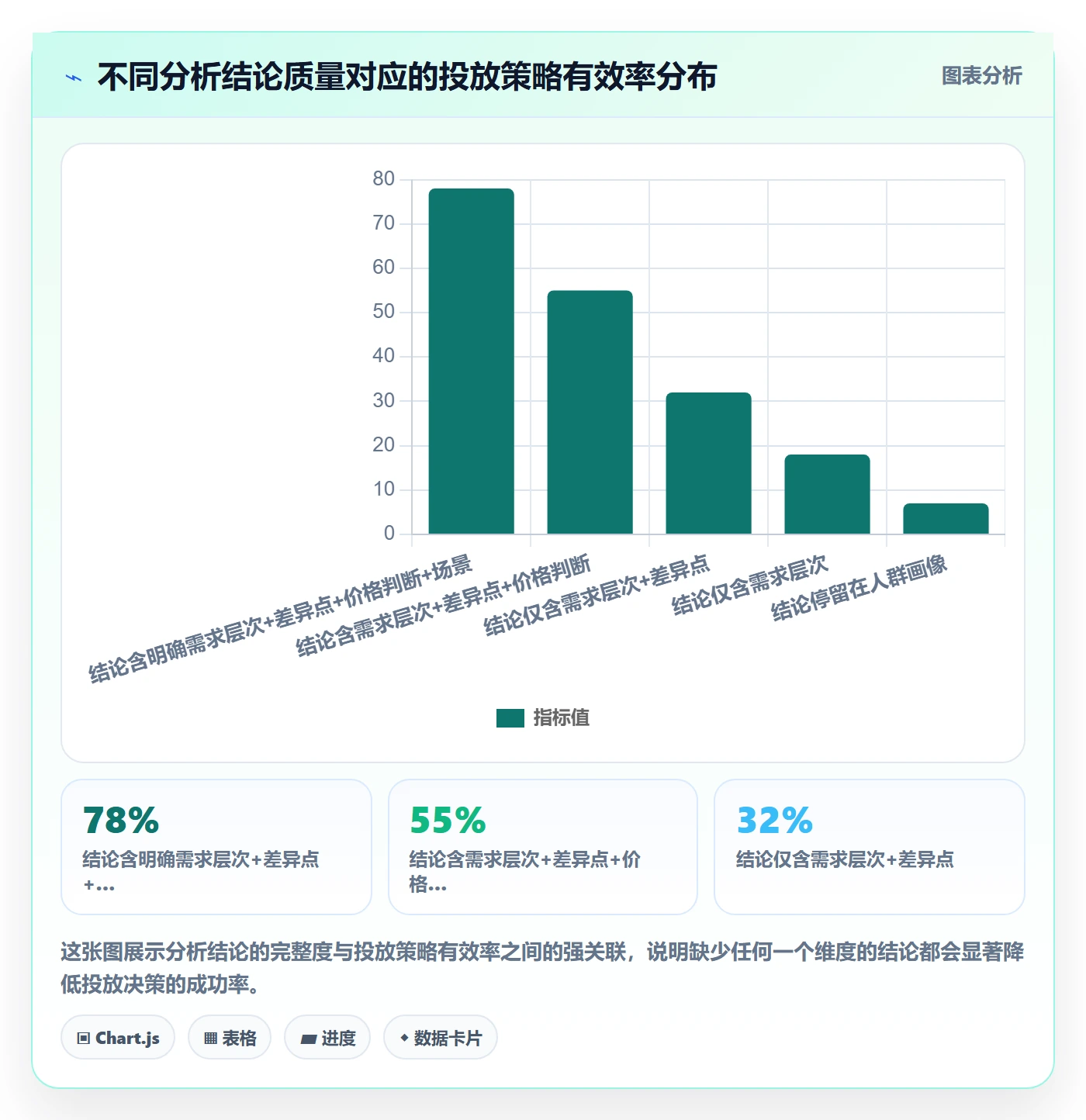 商品分析怎么落地？从市场需求讲清广告投放