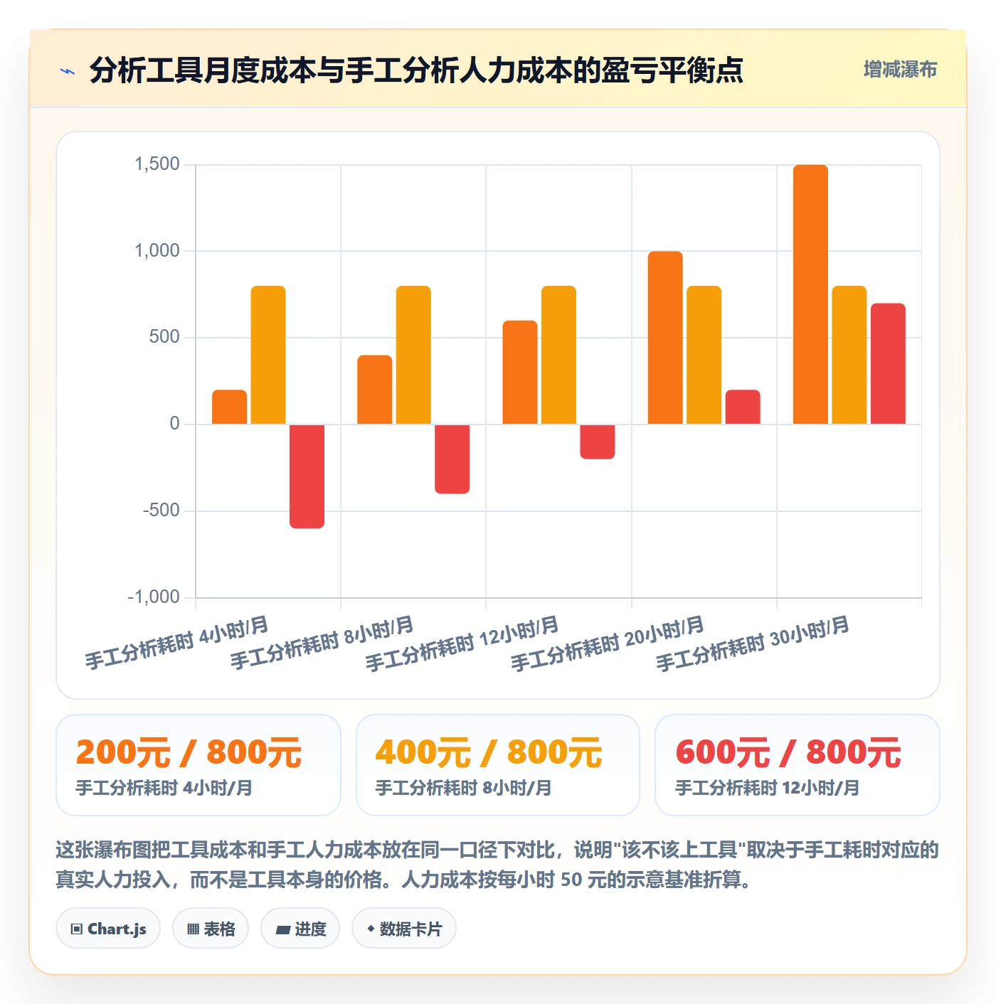 商品分析建设路线：从生命周期到中小商家分几步