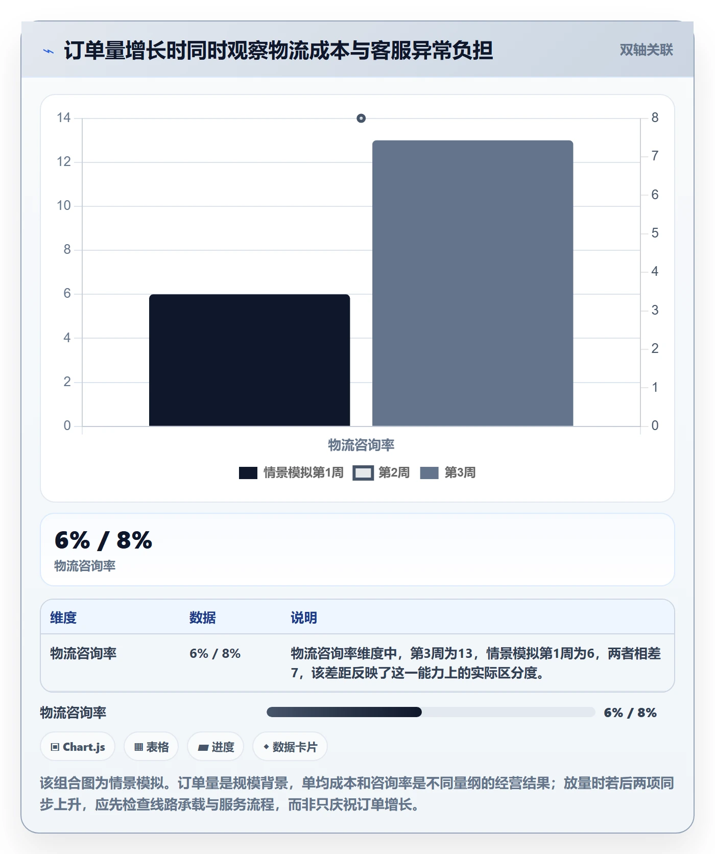 跨境电商怎么落地？从跨境物流讲清新手避坑