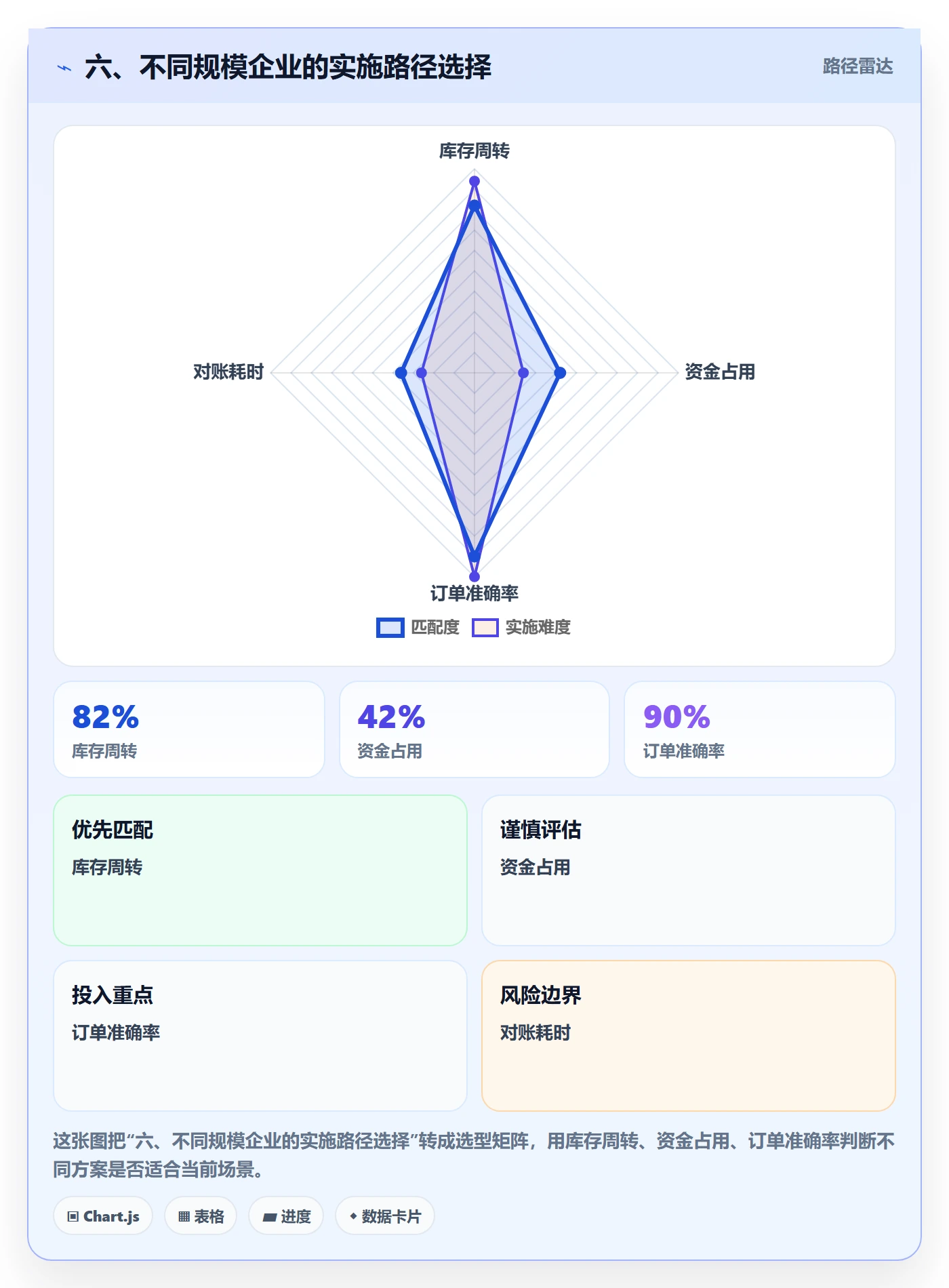 六、不同规模企业的实施路径选择