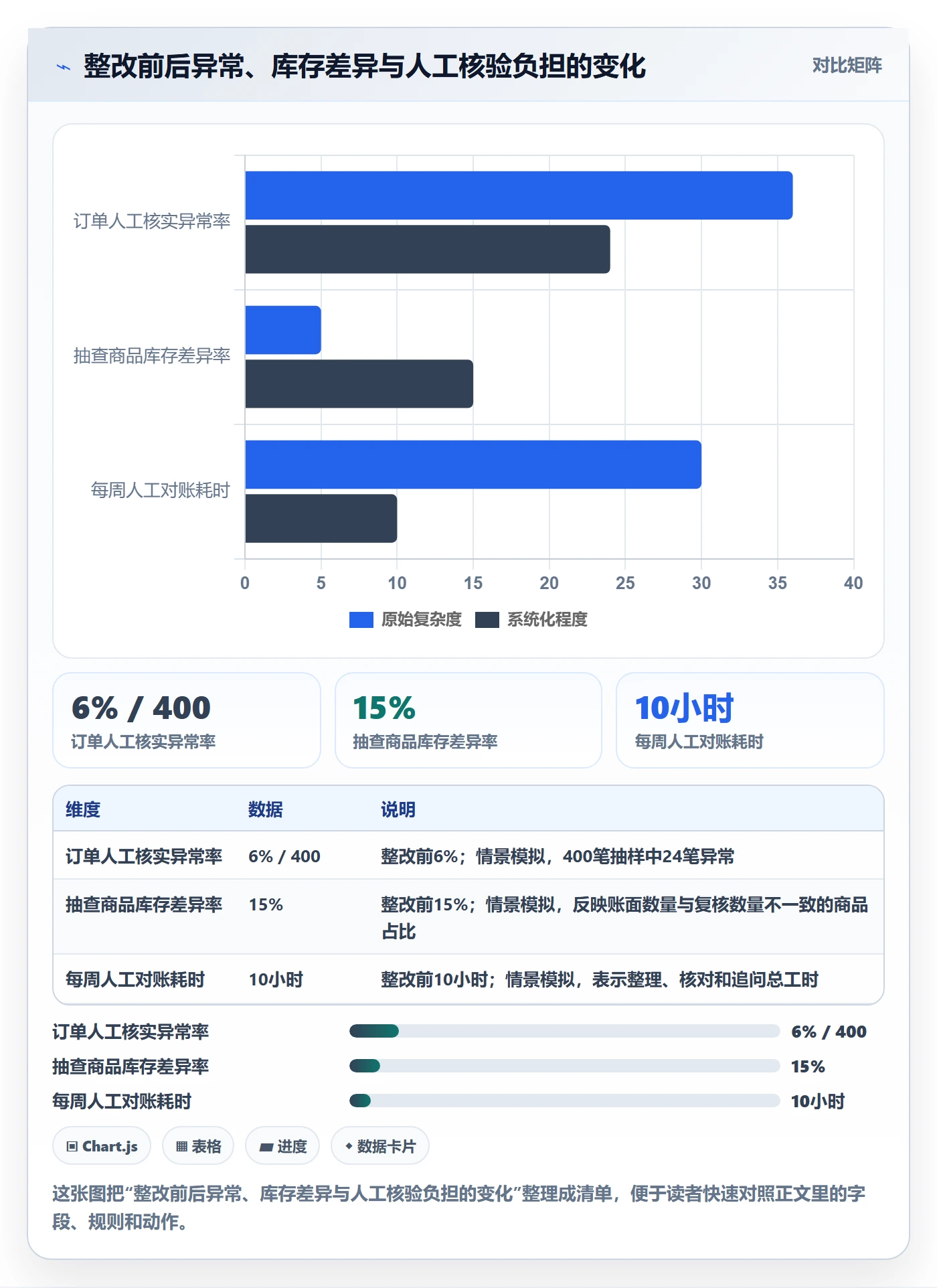 temu检查方法：通过半托管模式评估店群管理质量