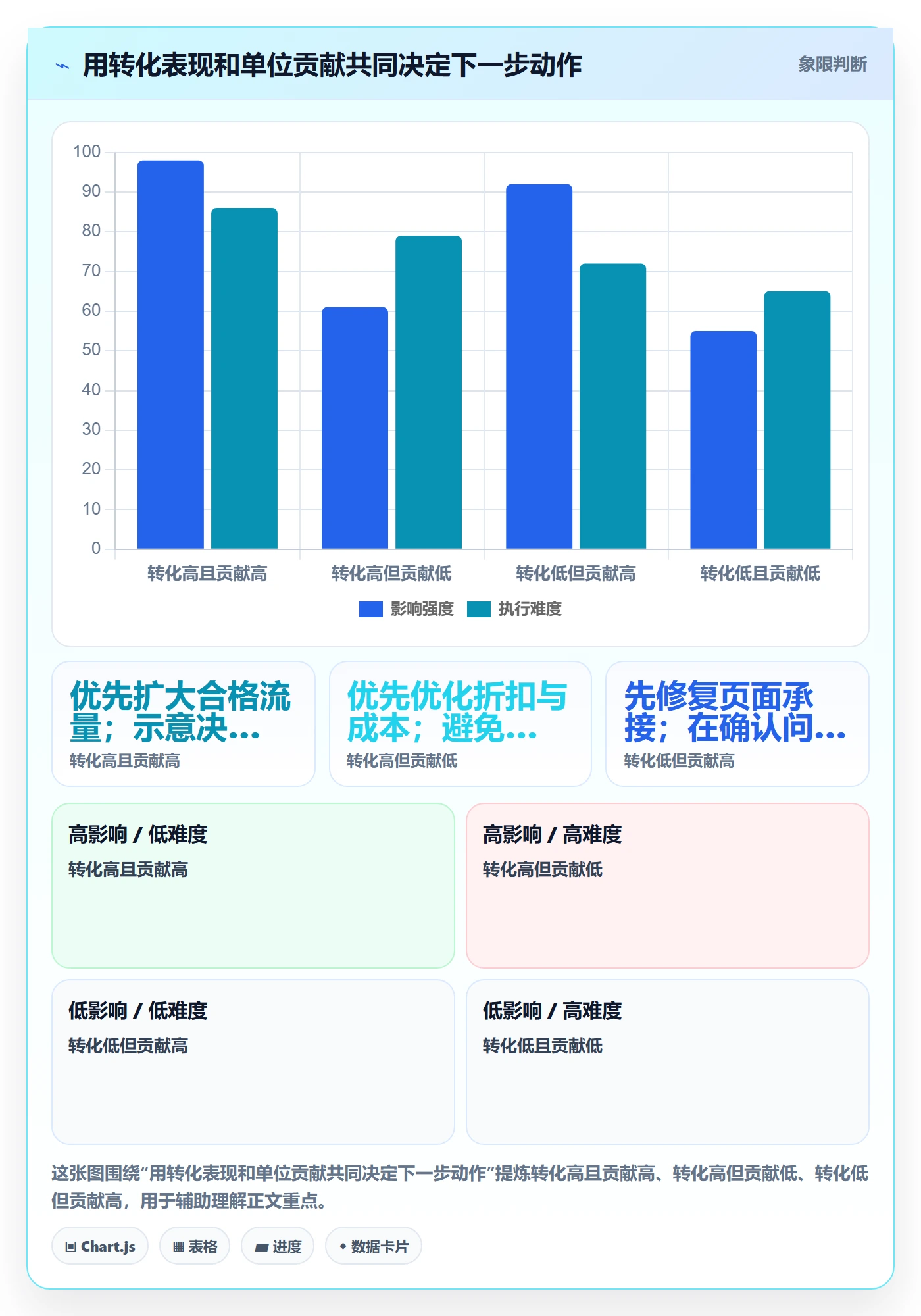 temu场景解析：活动流量中的数据复盘怎么处理