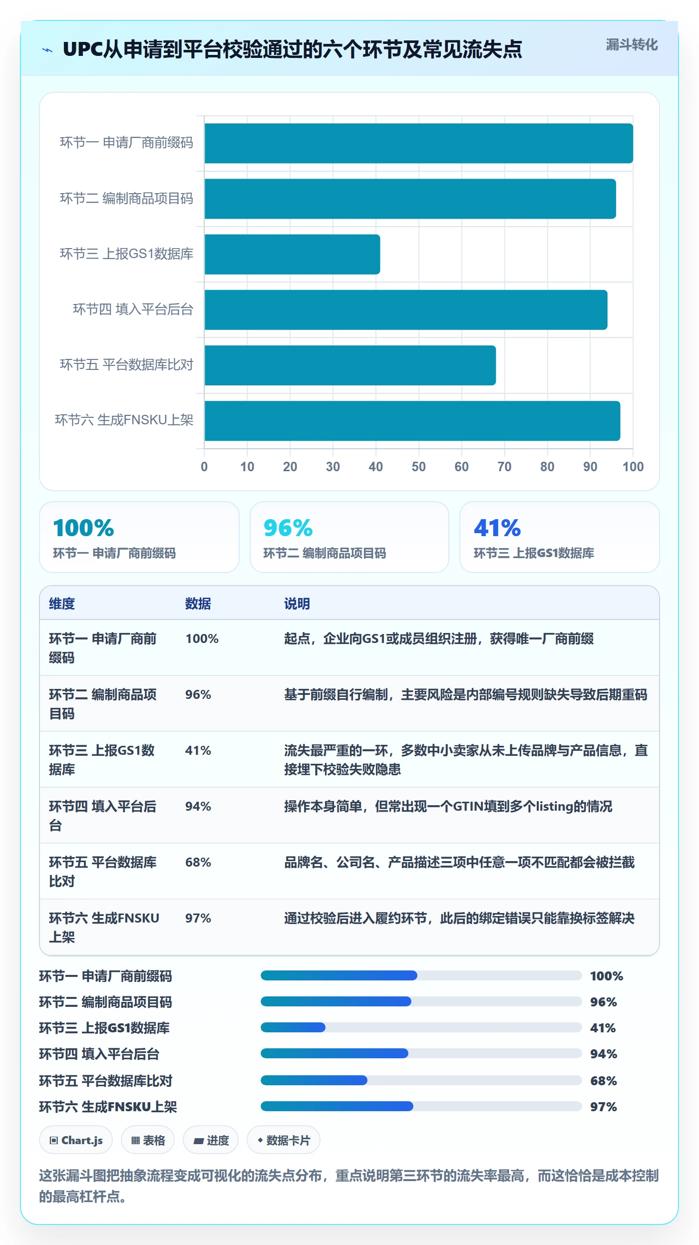 UPC码怎么用？商品绑定场景下的成本控制拆解