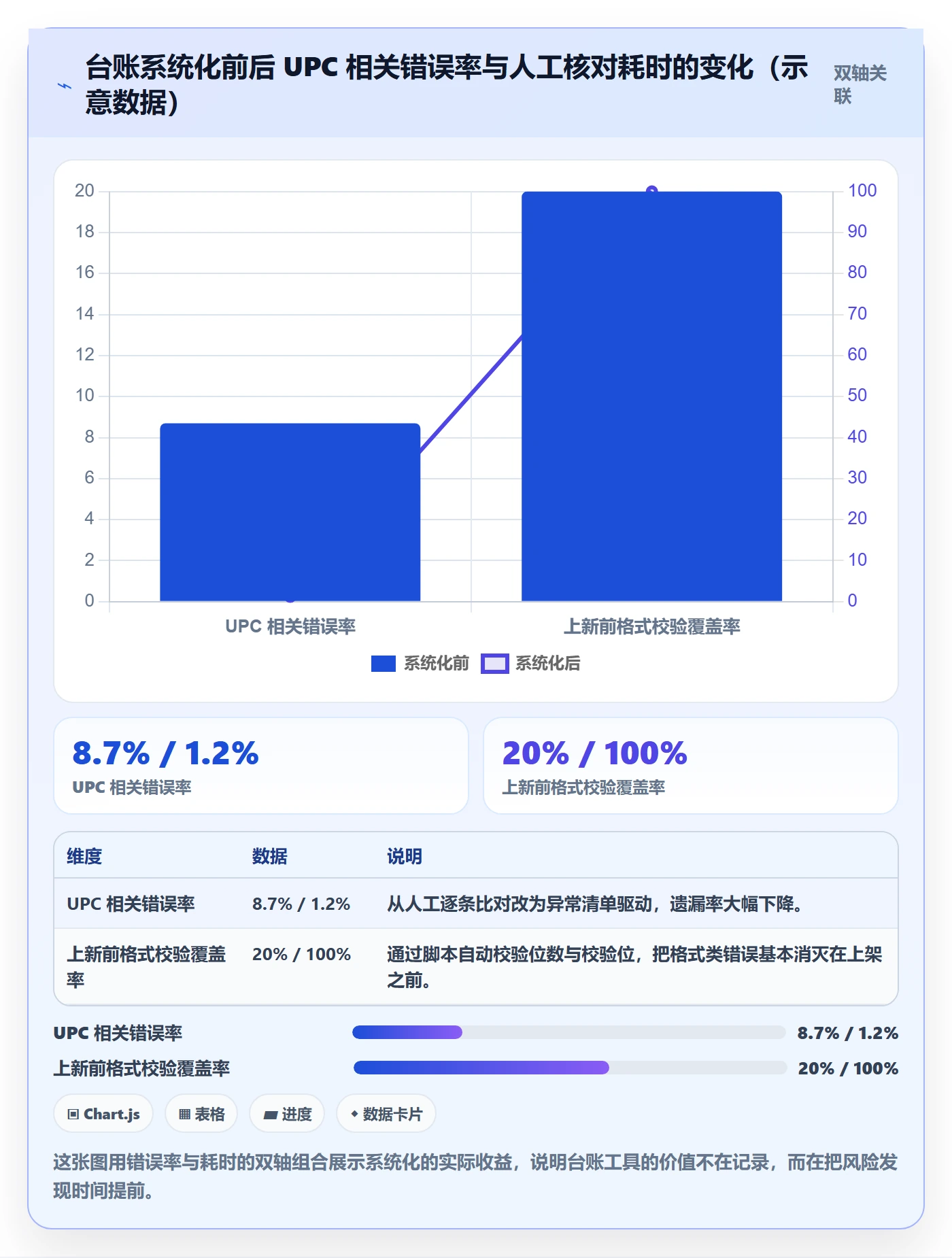 UPC码怎么管?以GS1注册为核心的日常管理方案