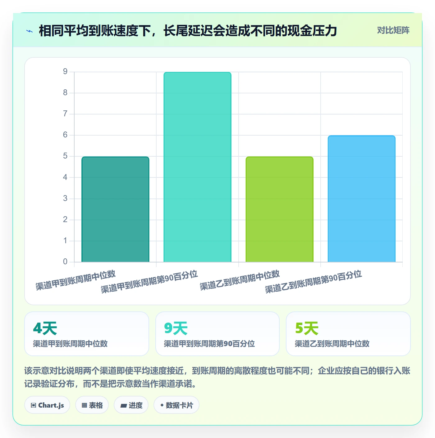 跨境电商工作指南：用进阶玩法解决支付结算问题