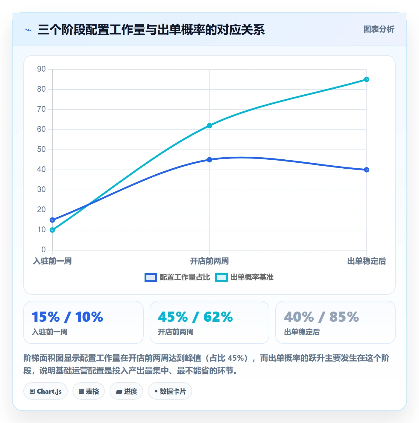 跨境电商一站式服务配置指南：平台入驻需要哪些精细化运营设置