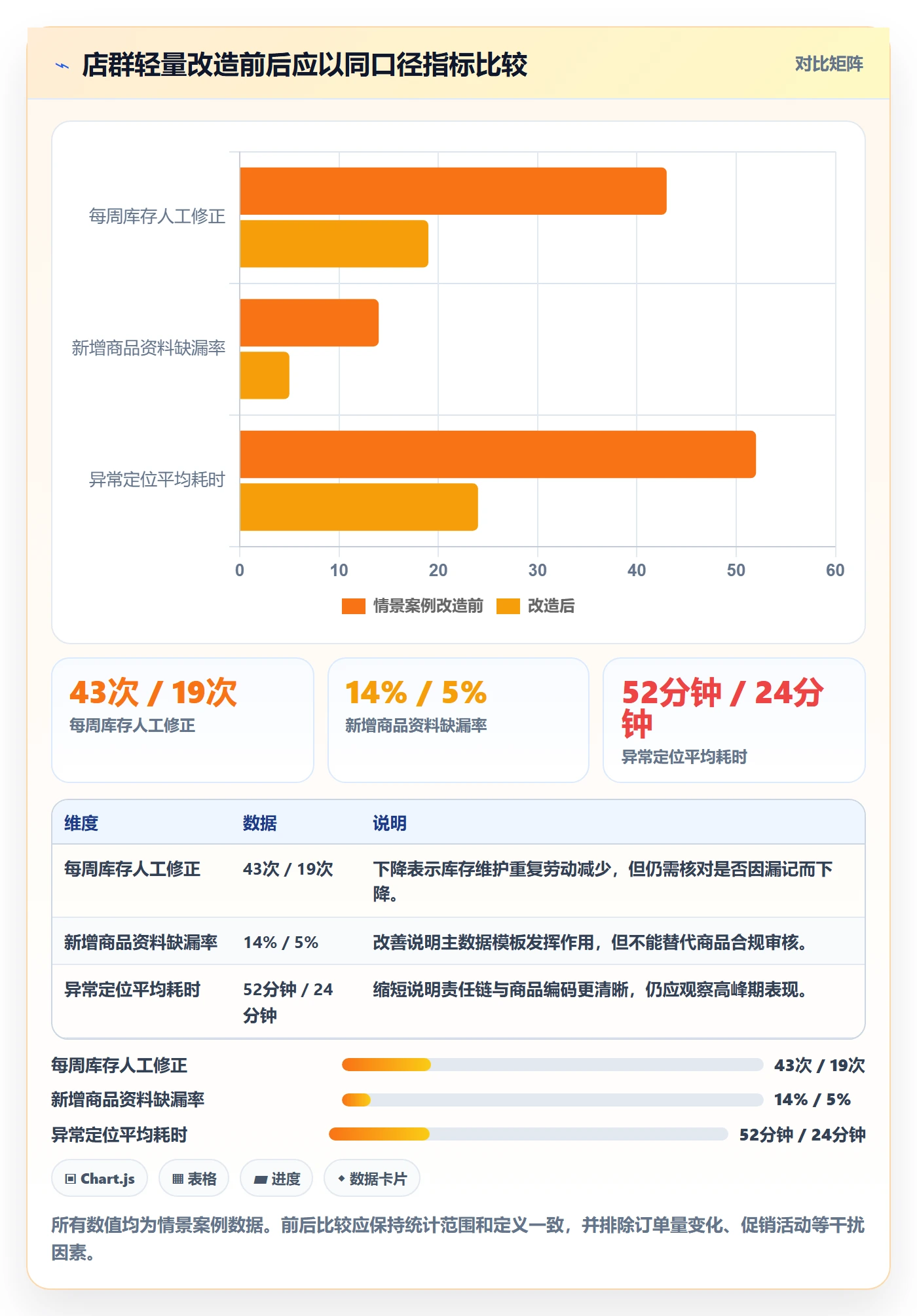temu进阶课:围绕半托管模式完善店群管理