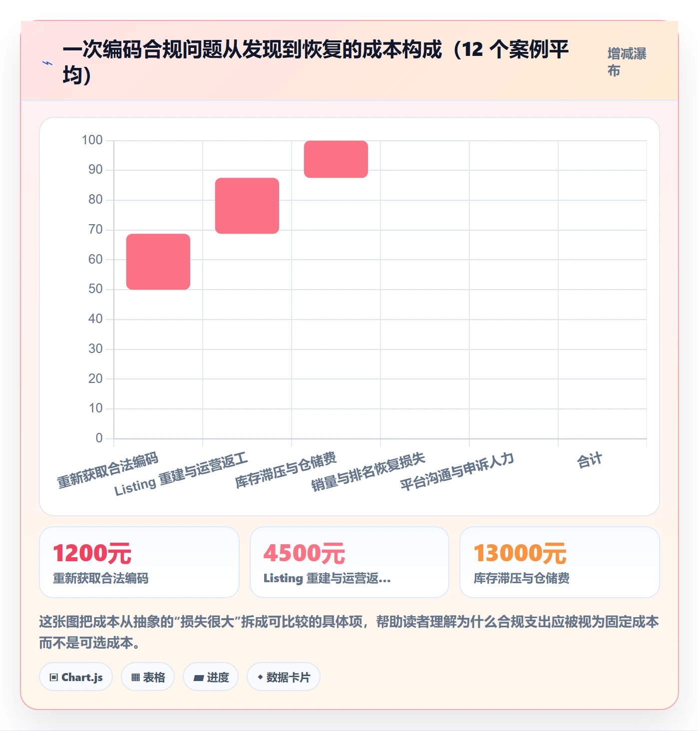 UPC码应用思路：围绕合规风险拆解入门指南