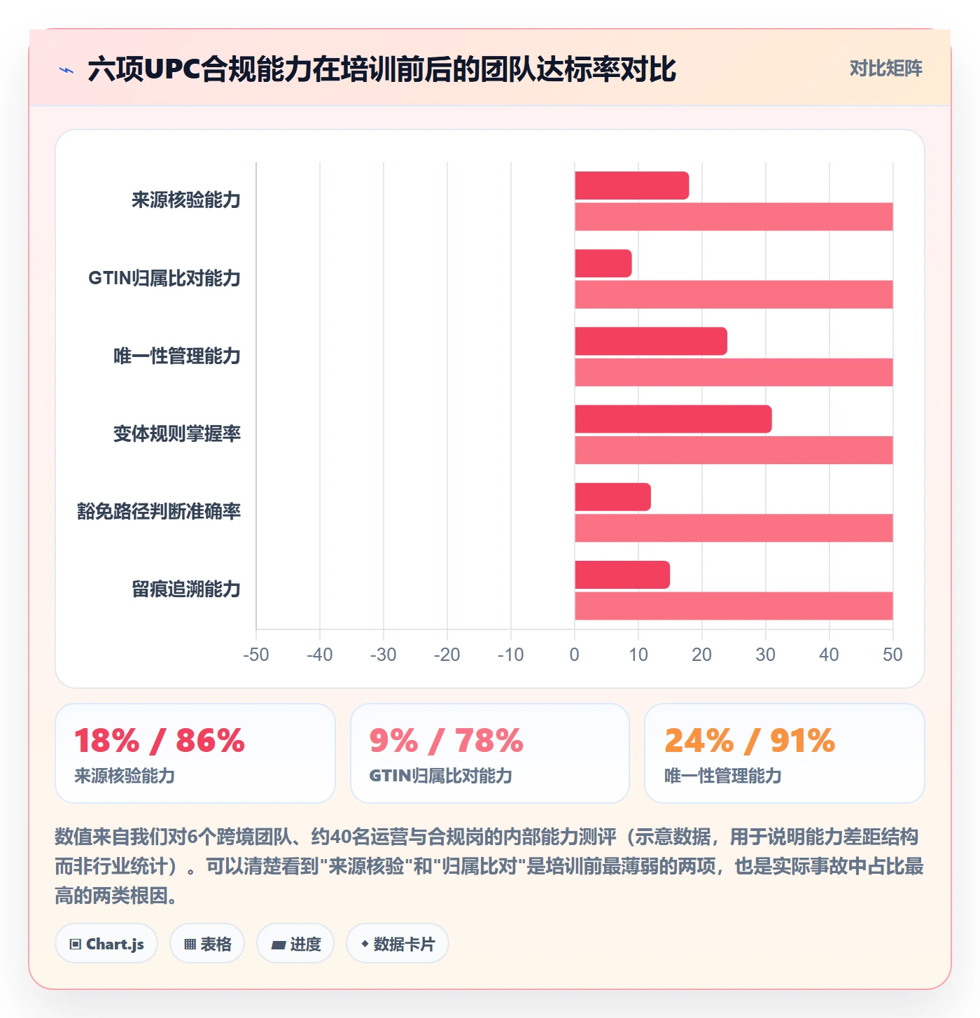 UPC码能力清单：团队培训需要覆盖哪些合规风险事项
