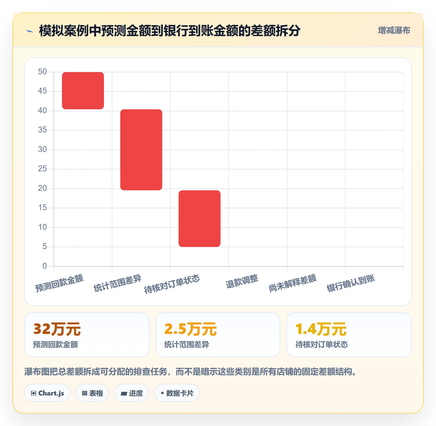 temu实用方法：围绕账号绩效建立回款管理