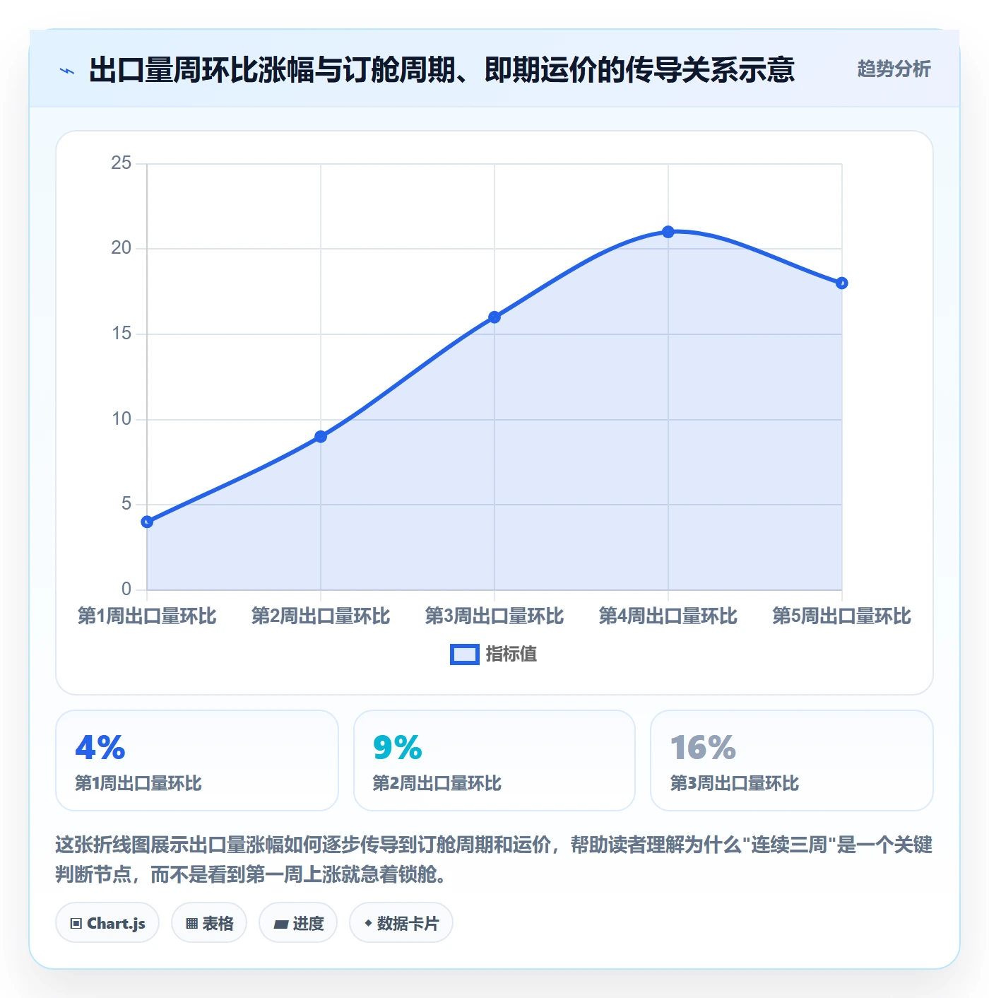 外贸数据分析平台场景解析：市场趋势中的物流方案怎么处理