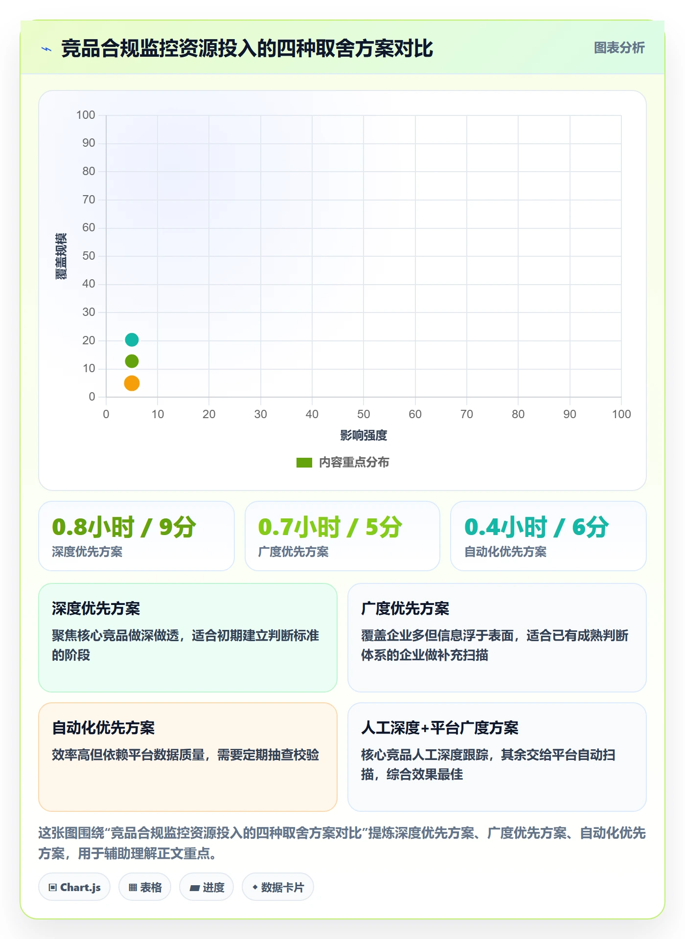 外贸数据分析平台进阶课：围绕竞争对手完善合规管理