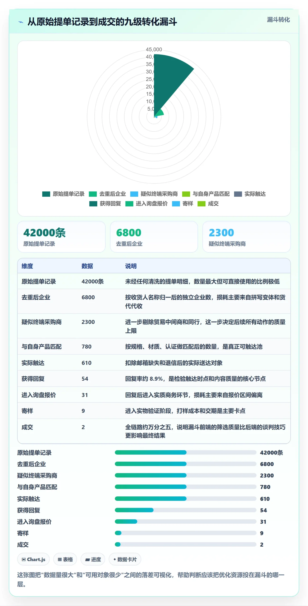 外贸数据分析平台运营框架：把海关数据纳入效率提升